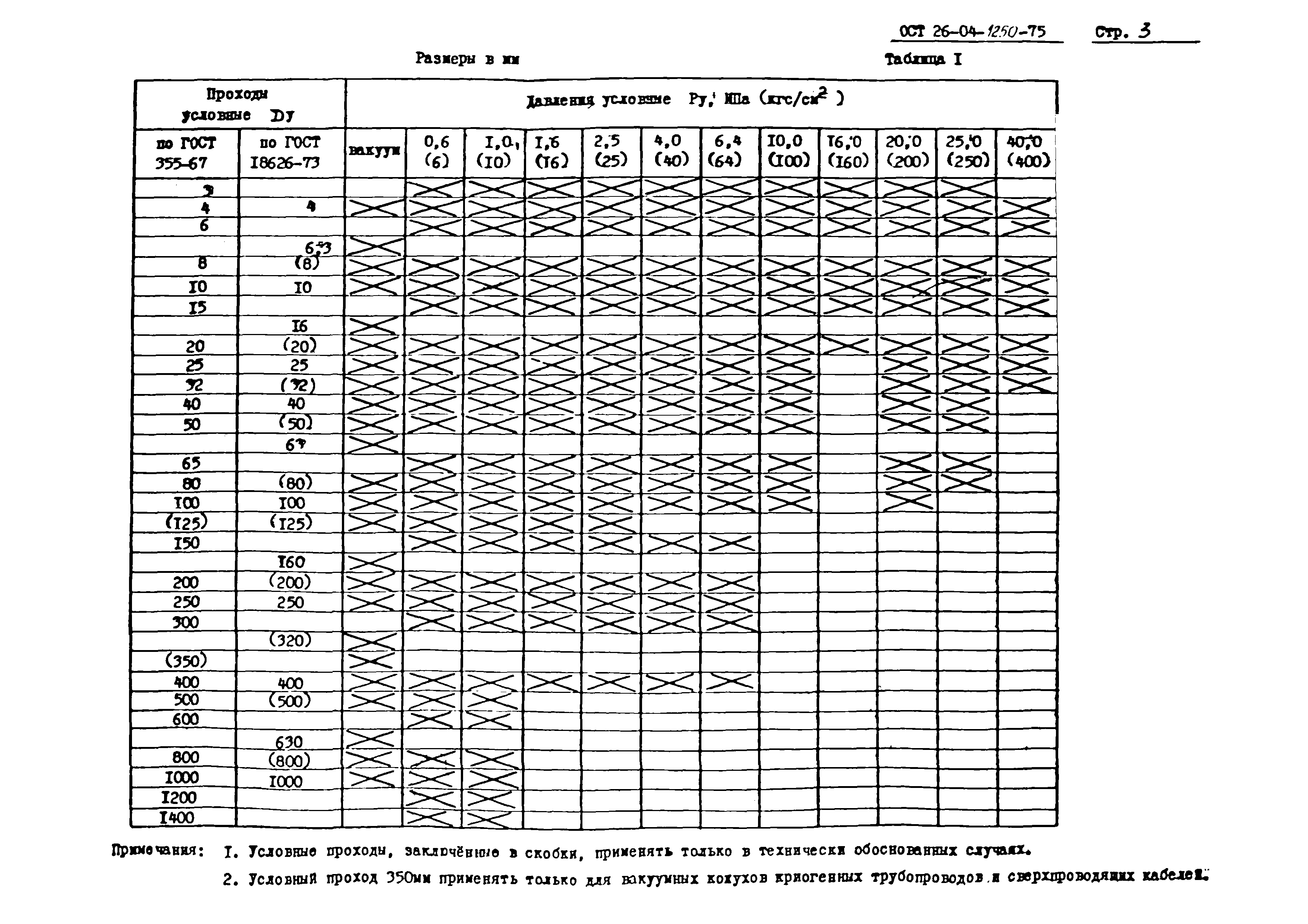 ОСТ 26-04-1250-75