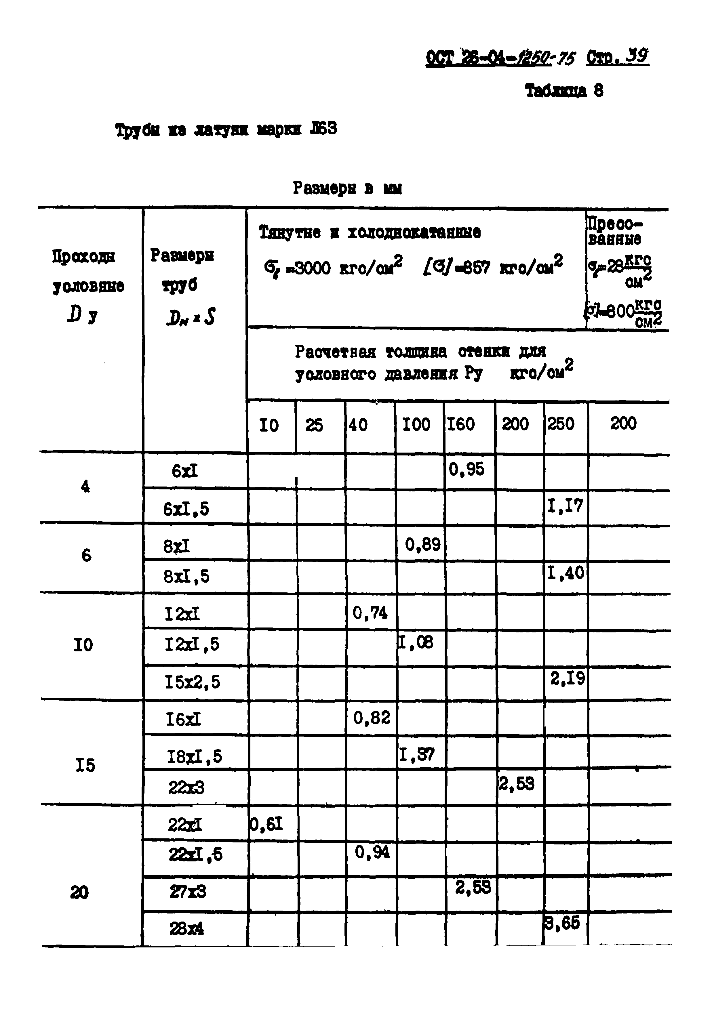 ОСТ 26-04-1250-75