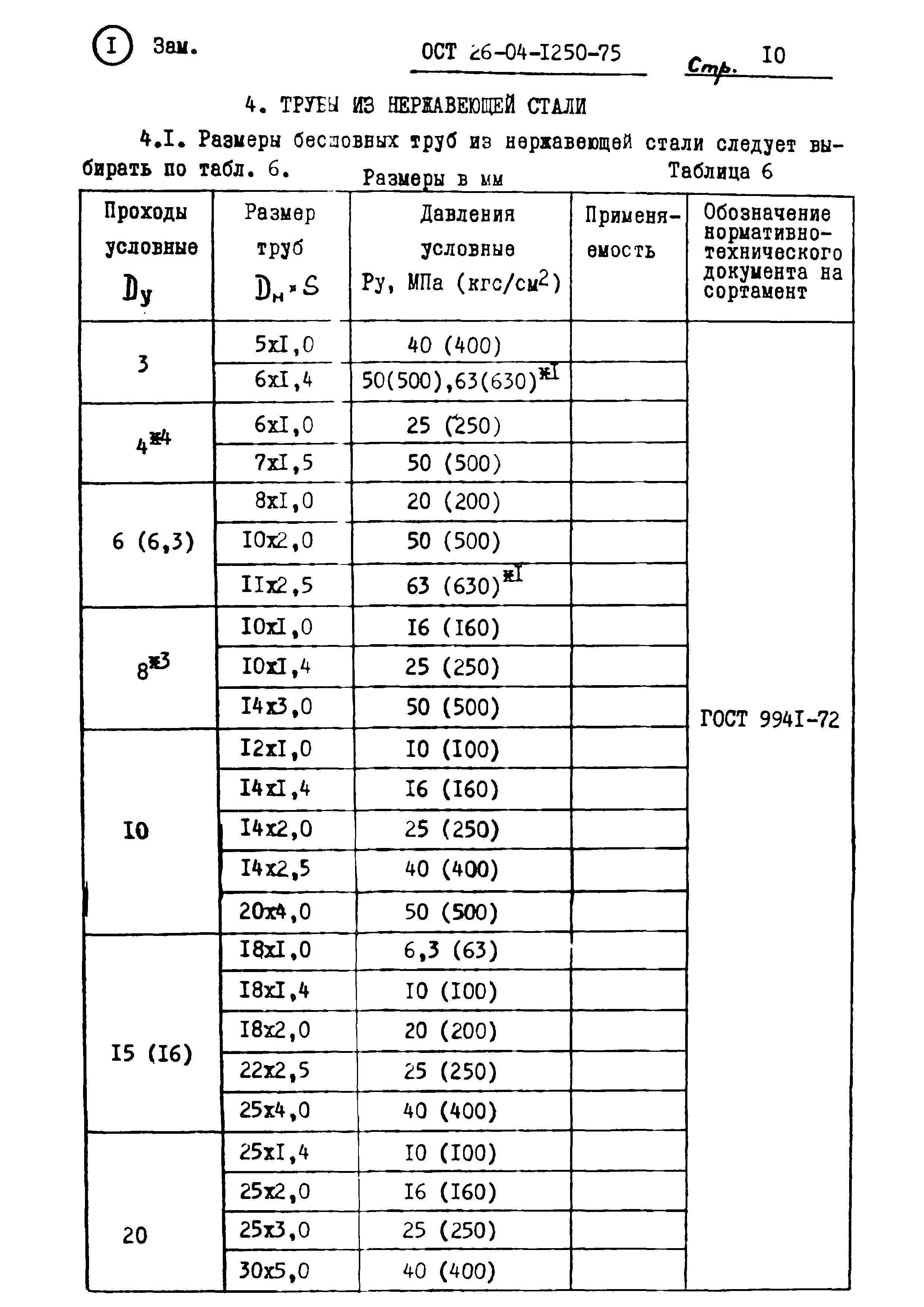 ОСТ 26-04-1250-75