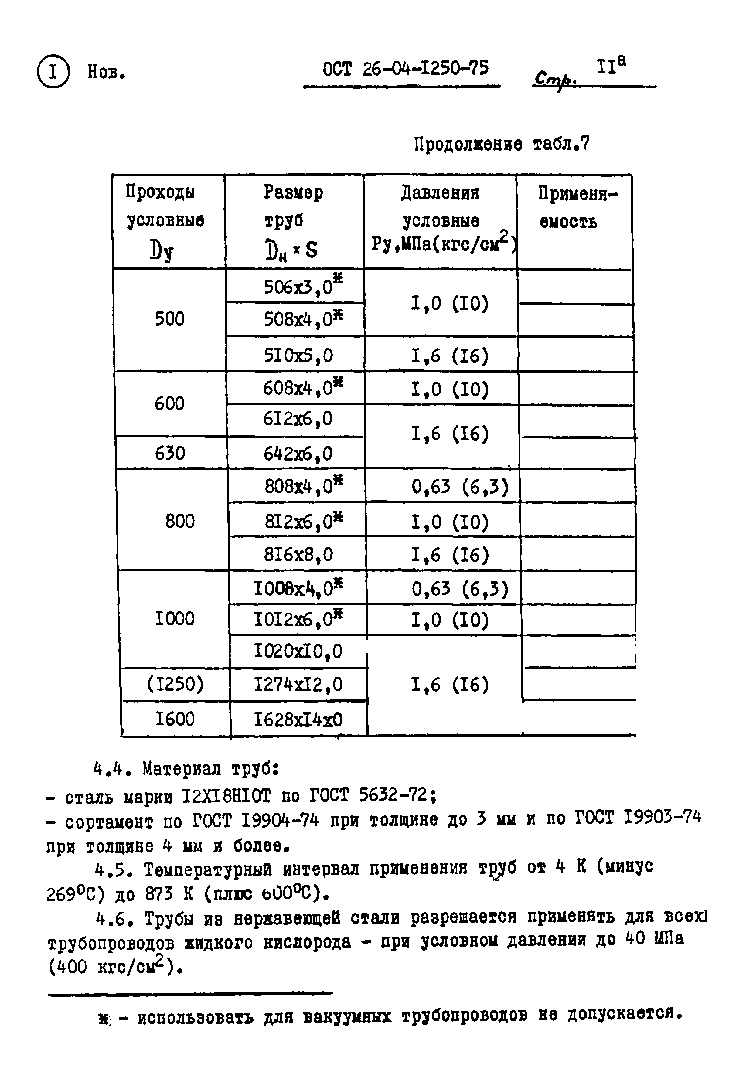 ОСТ 26-04-1250-75