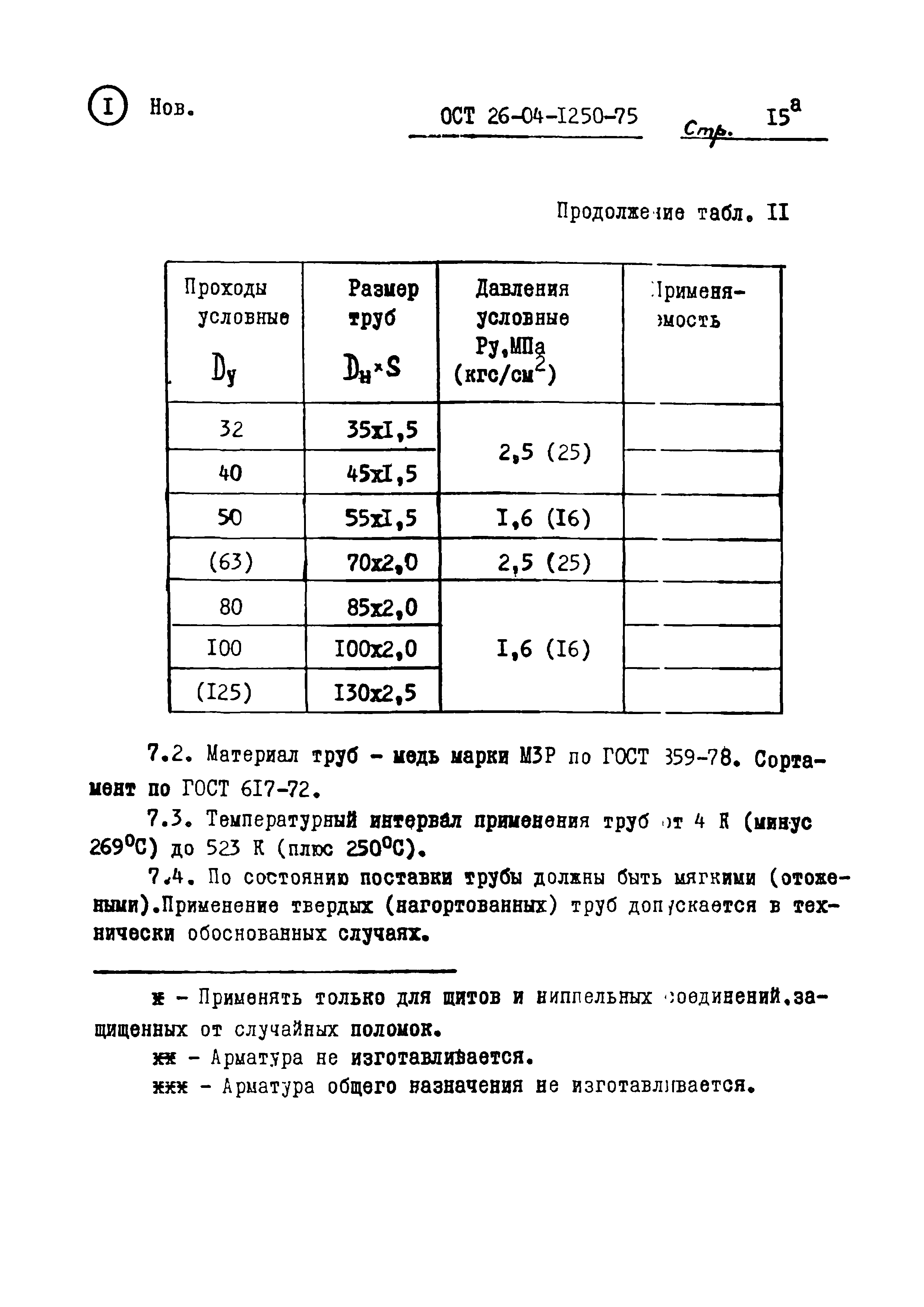 ОСТ 26-04-1250-75