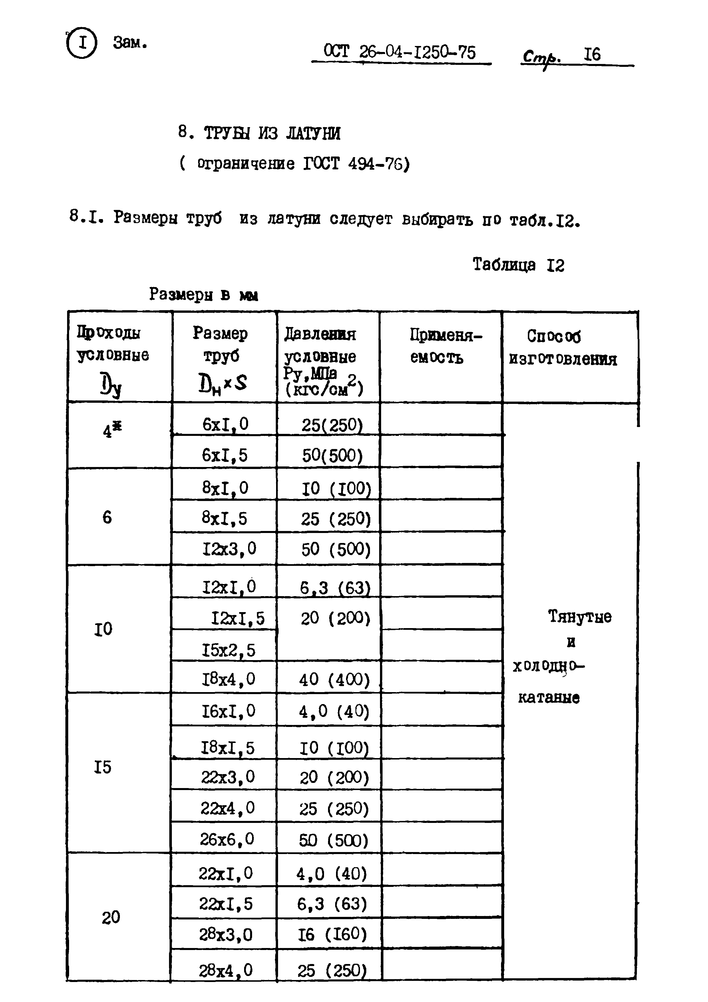 ОСТ 26-04-1250-75