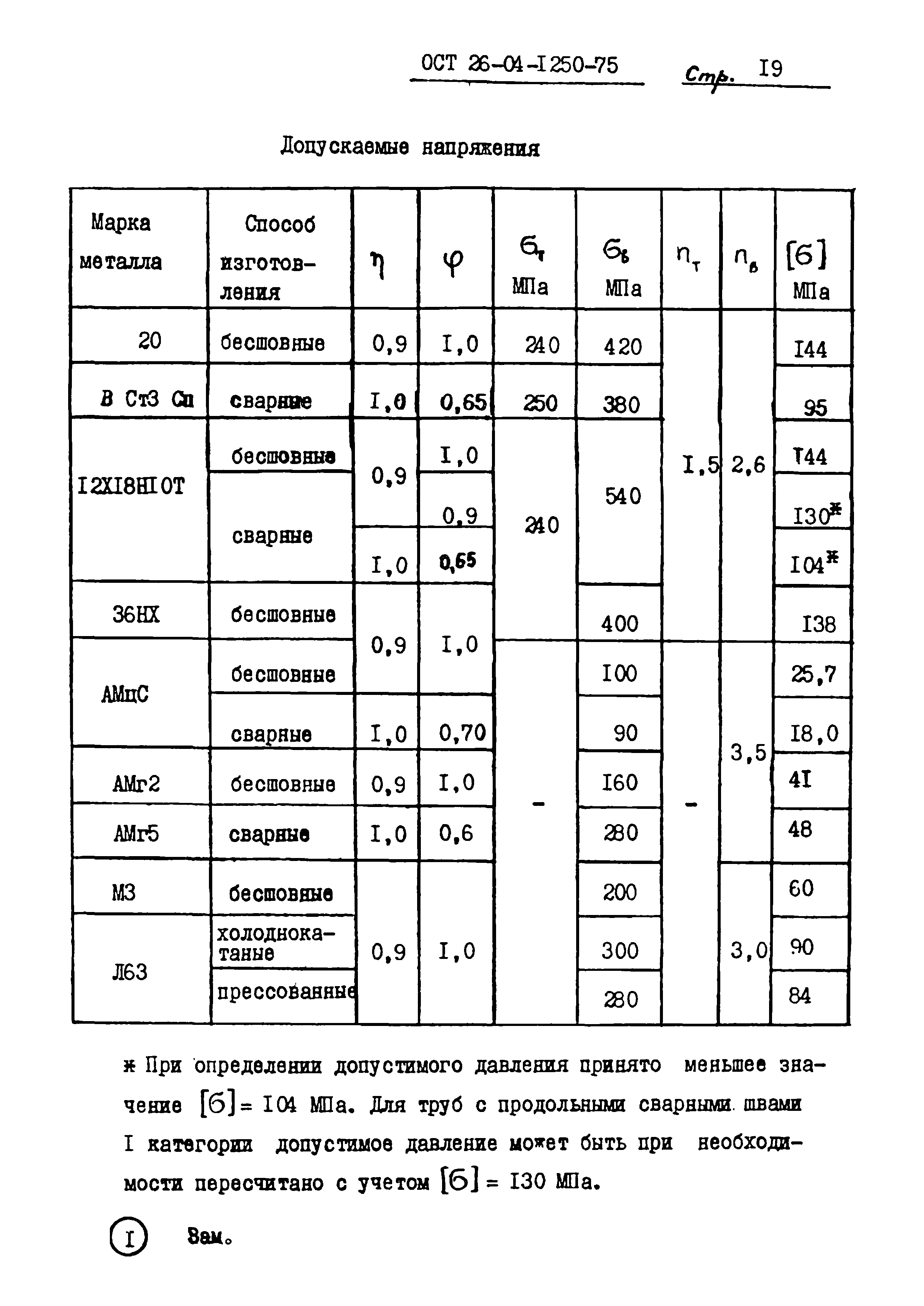 ОСТ 26-04-1250-75