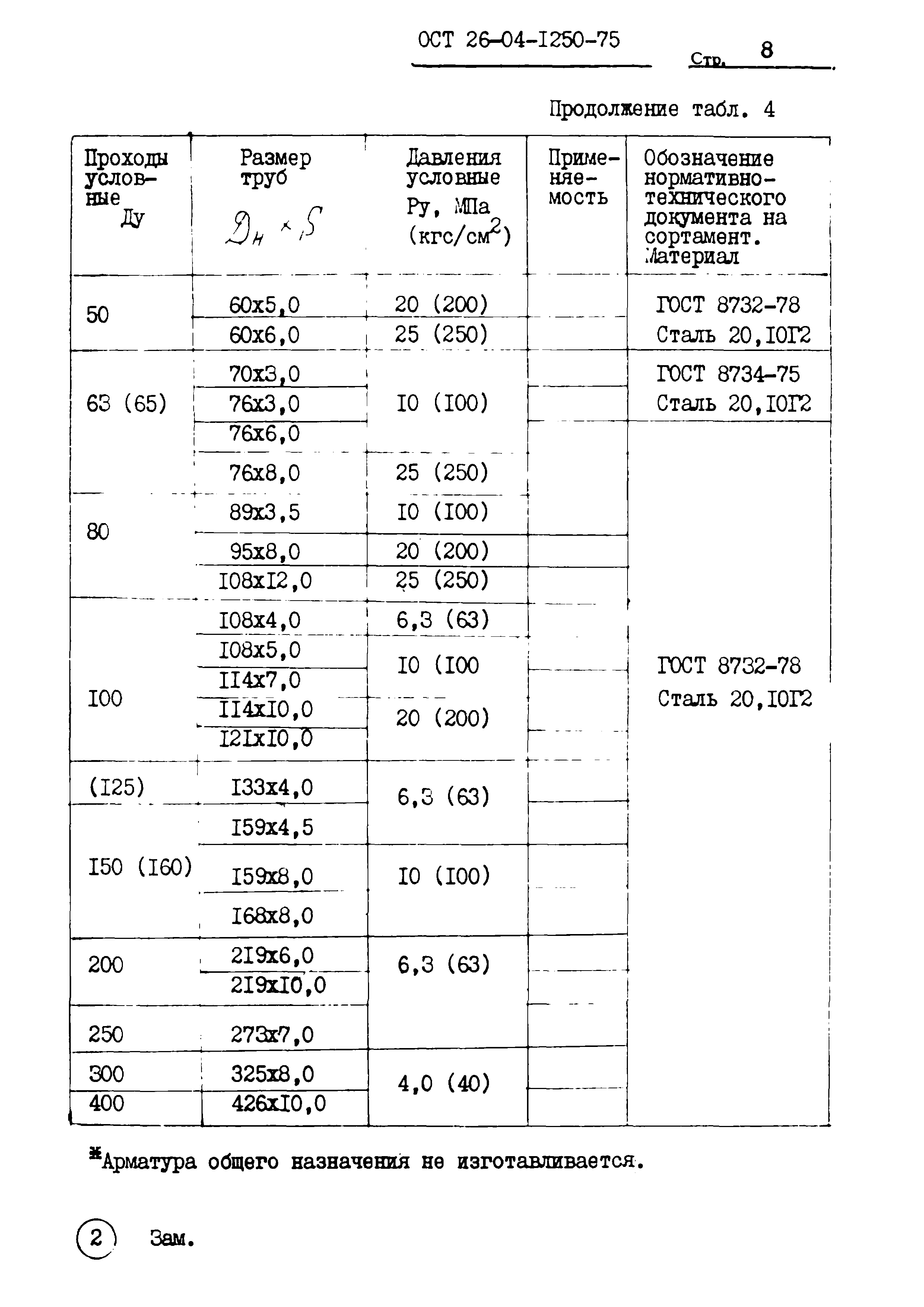 ОСТ 26-04-1250-75