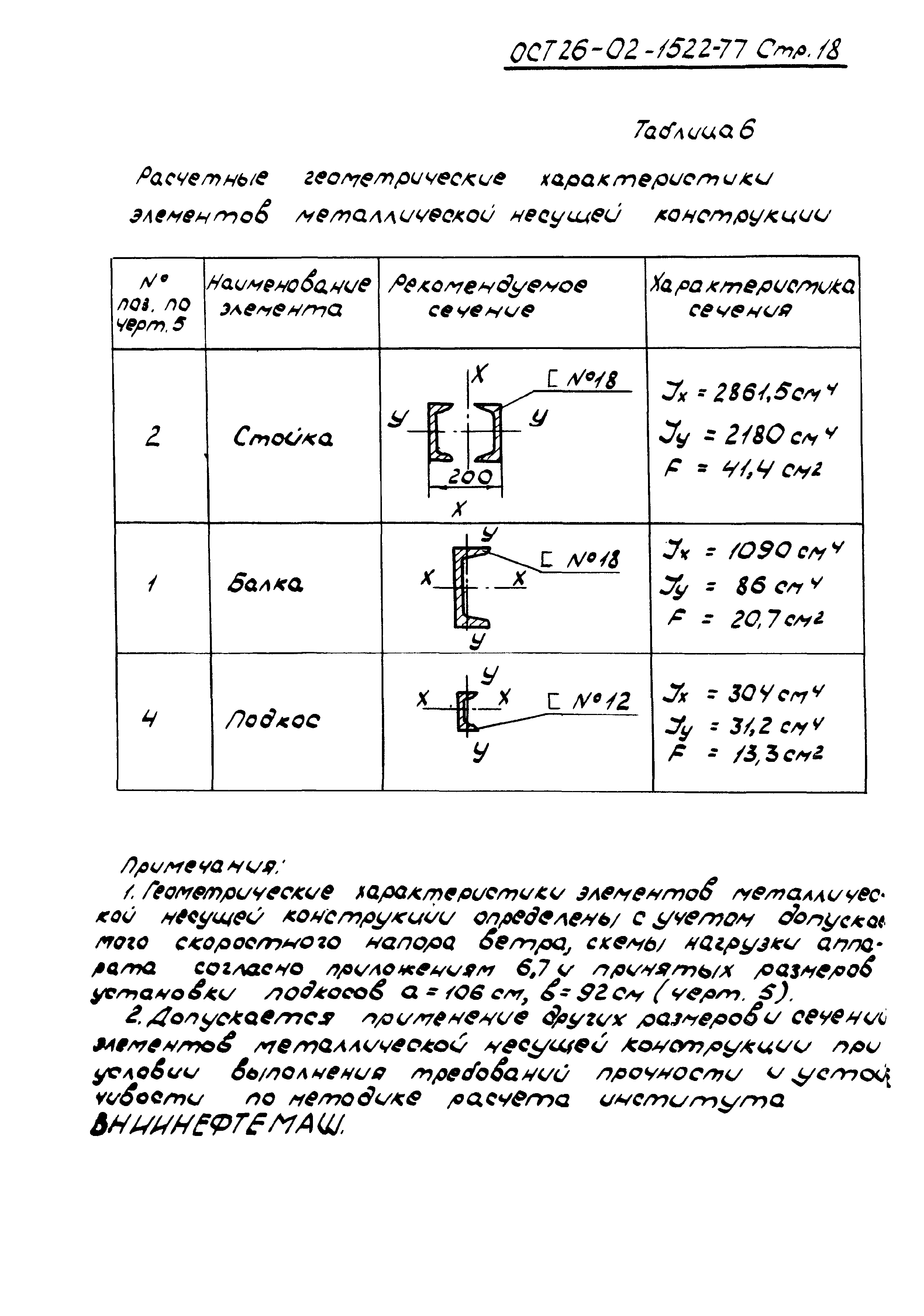 ОСТ 26-02-1522-77