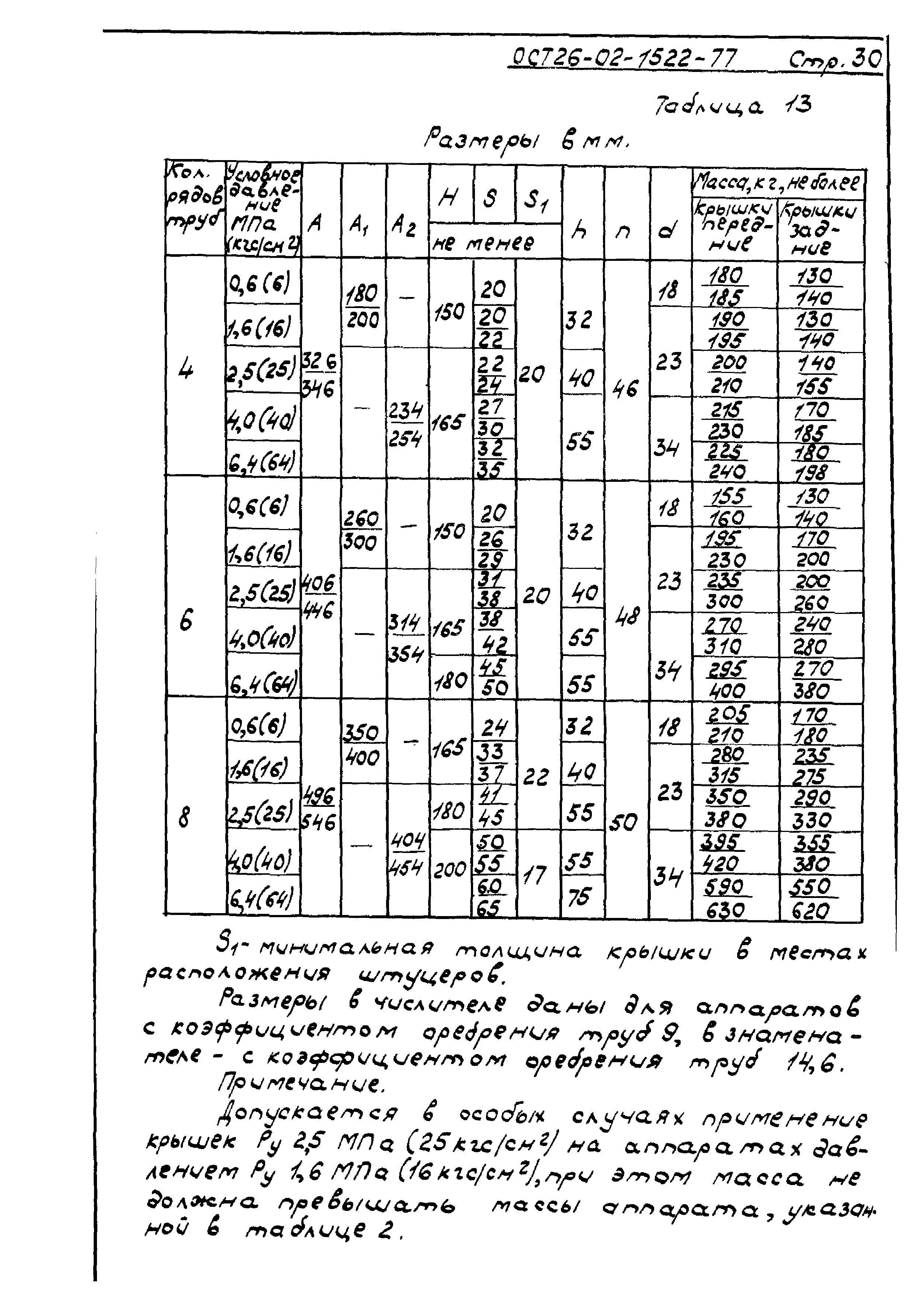 ОСТ 26-02-1522-77