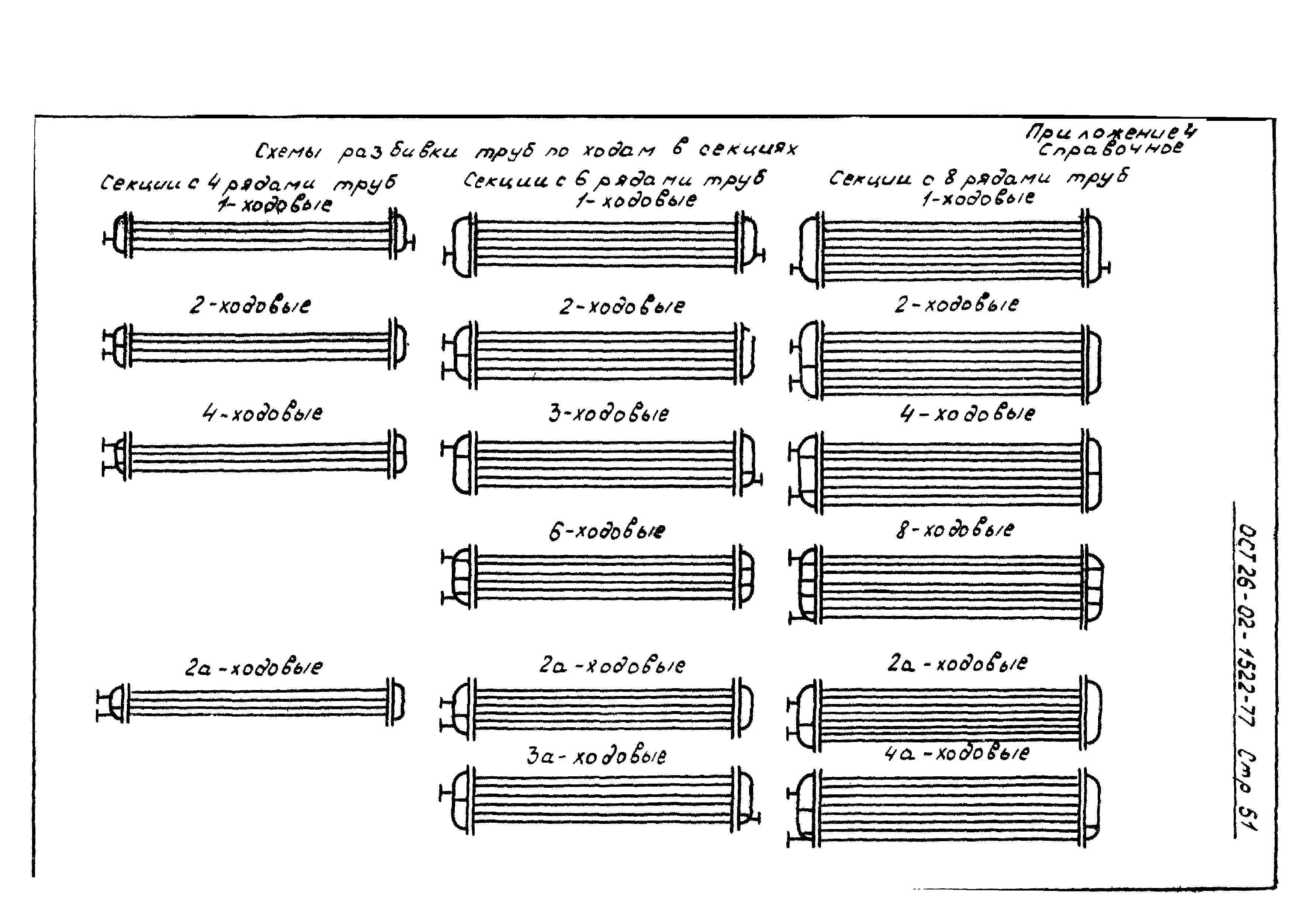 ОСТ 26-02-1522-77