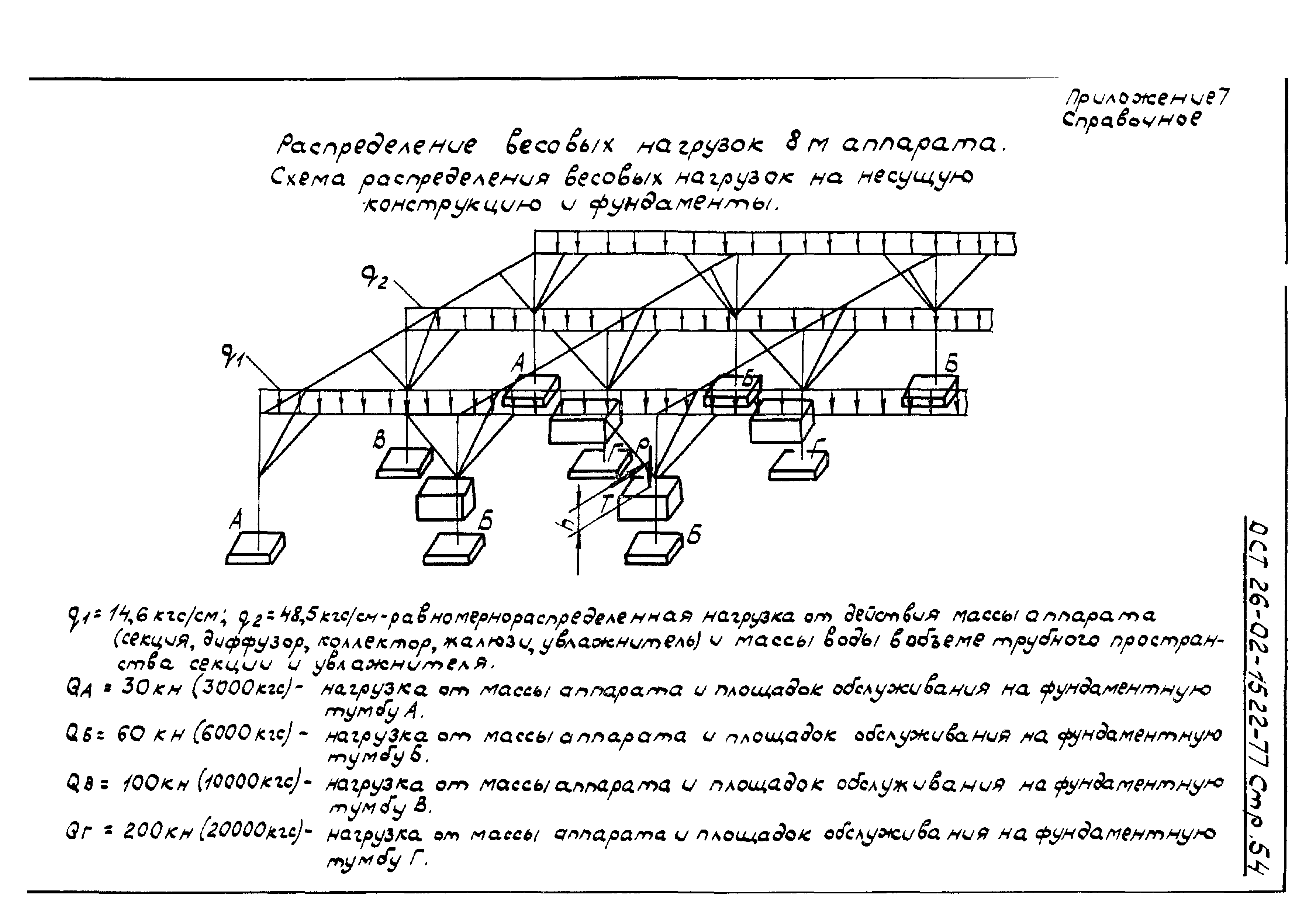 ОСТ 26-02-1522-77