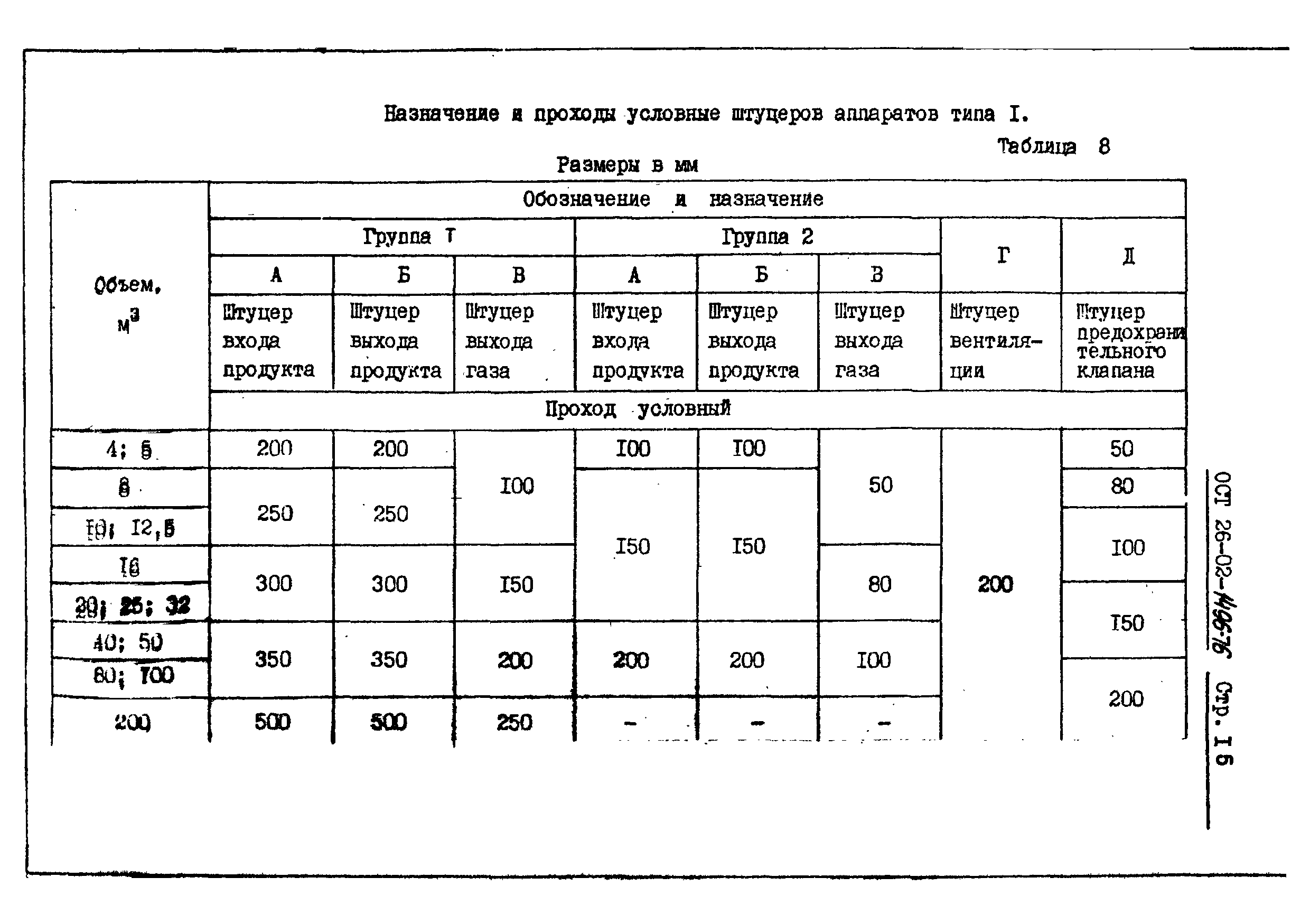 ОСТ 26-02-1496-76