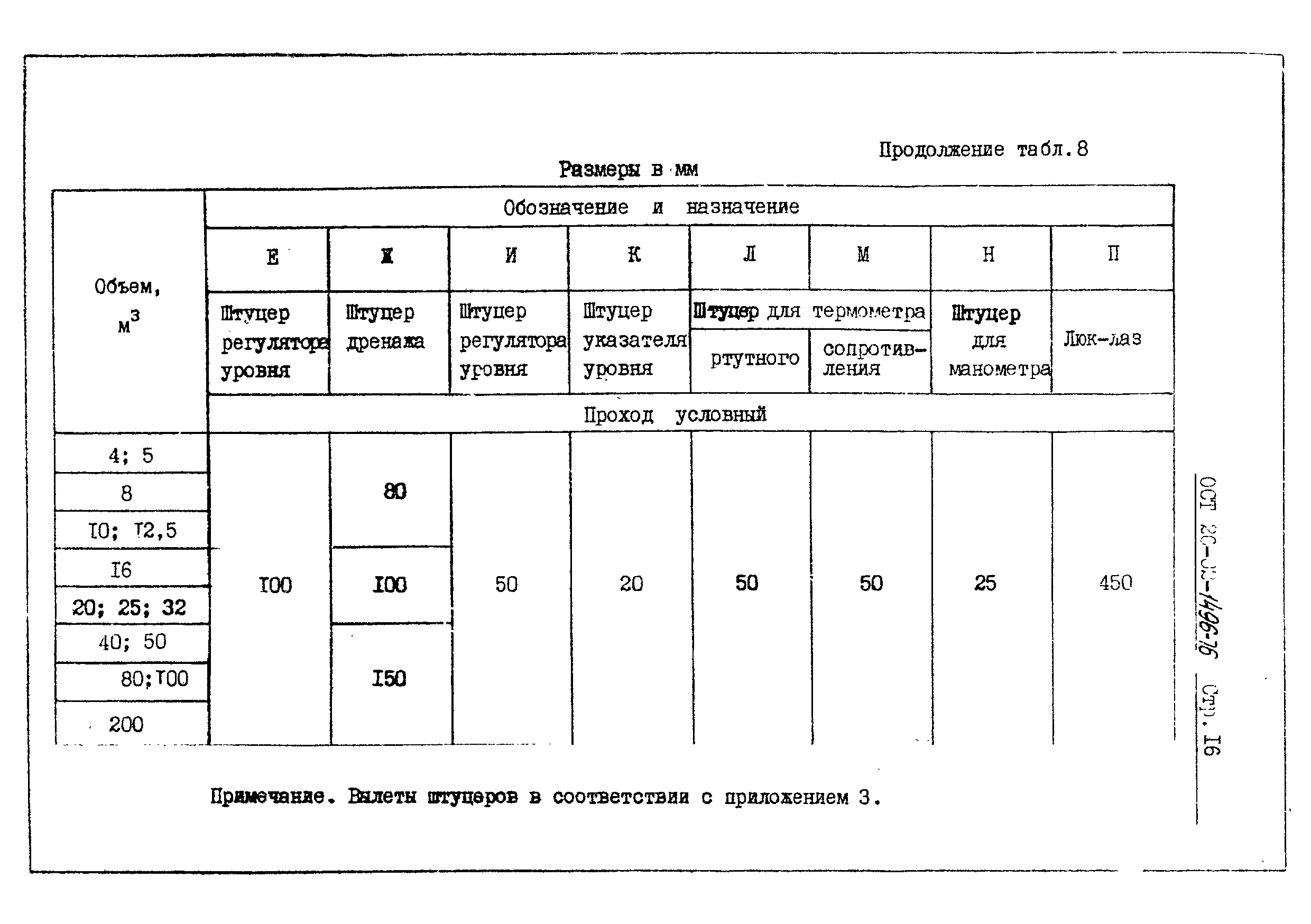 ОСТ 26-02-1496-76