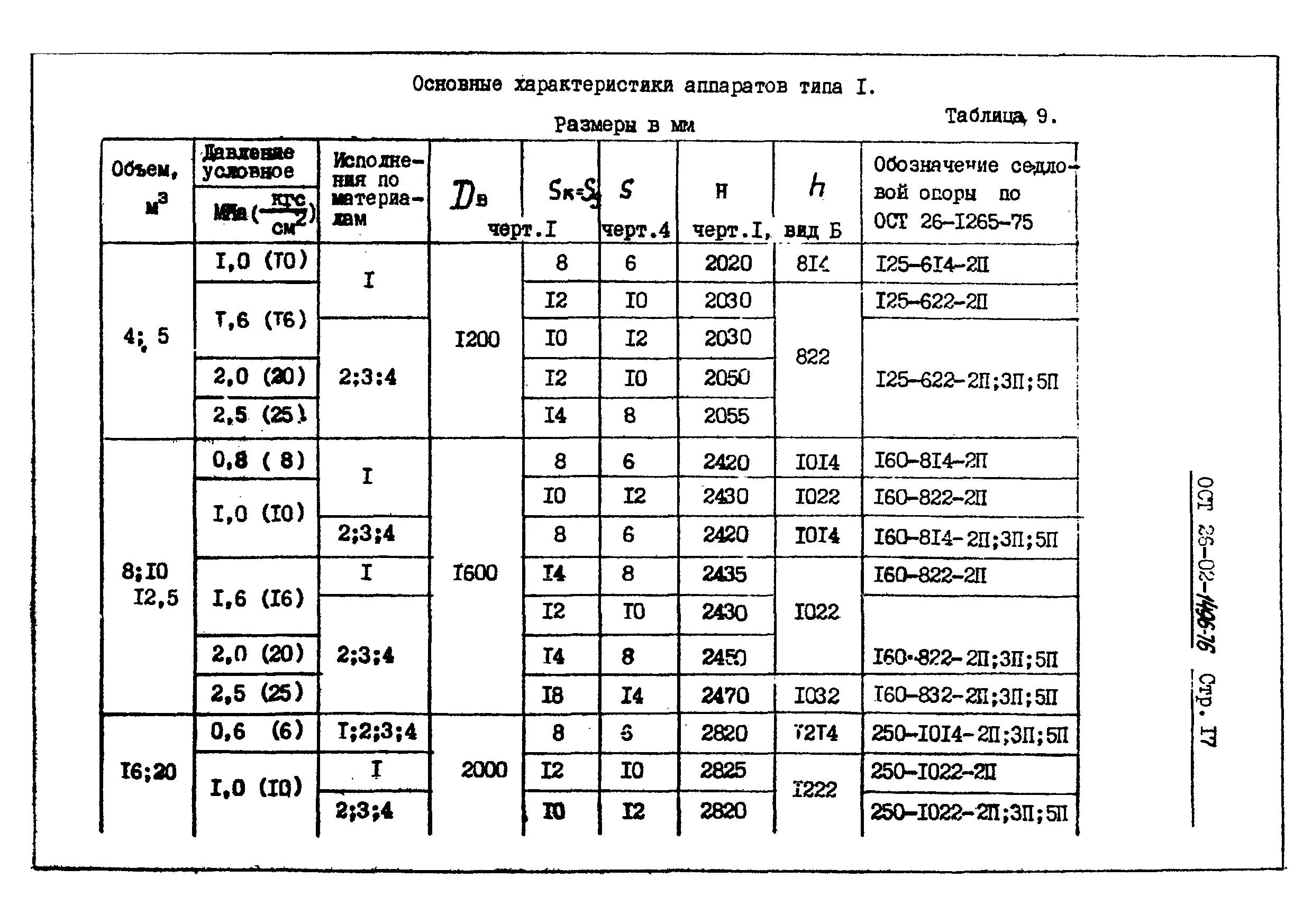 ОСТ 26-02-1496-76