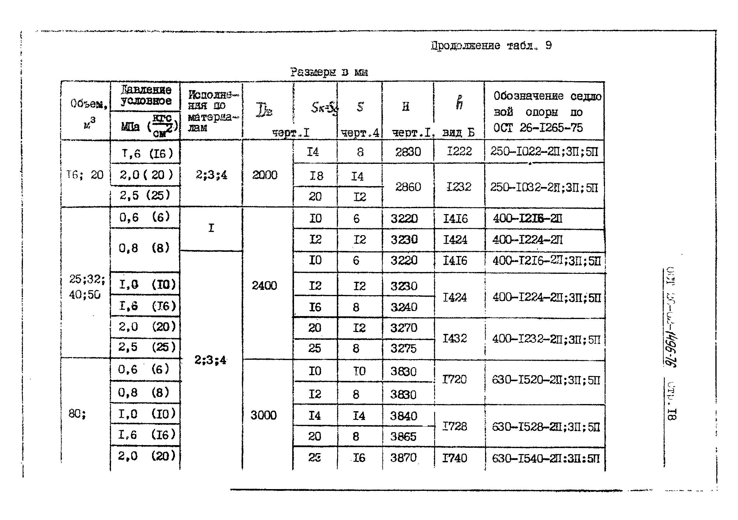 ОСТ 26-02-1496-76