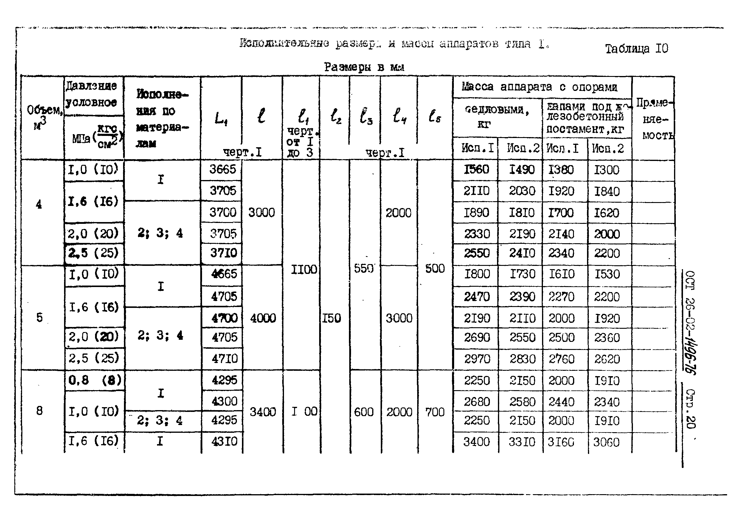 ОСТ 26-02-1496-76