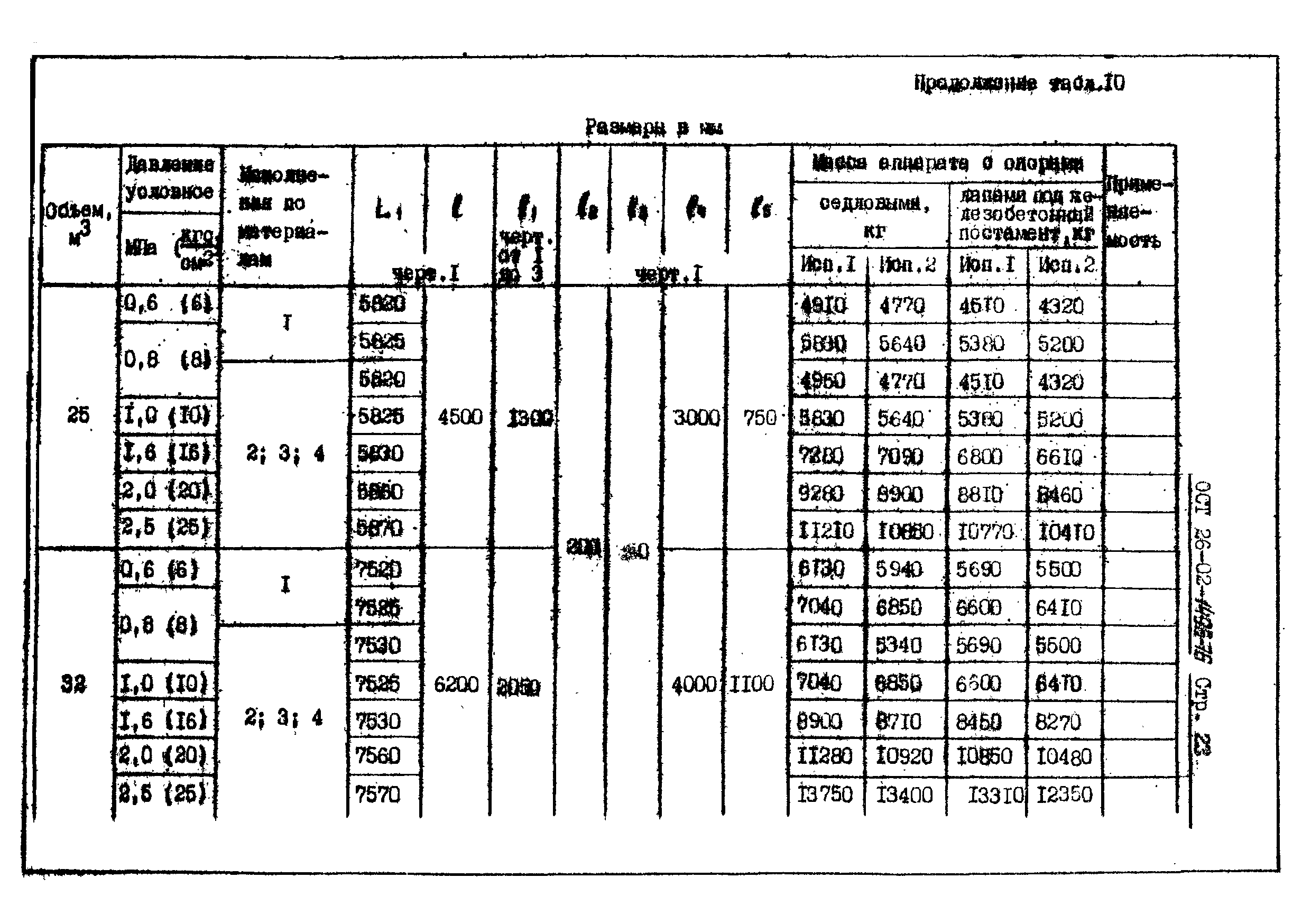 ОСТ 26-02-1496-76