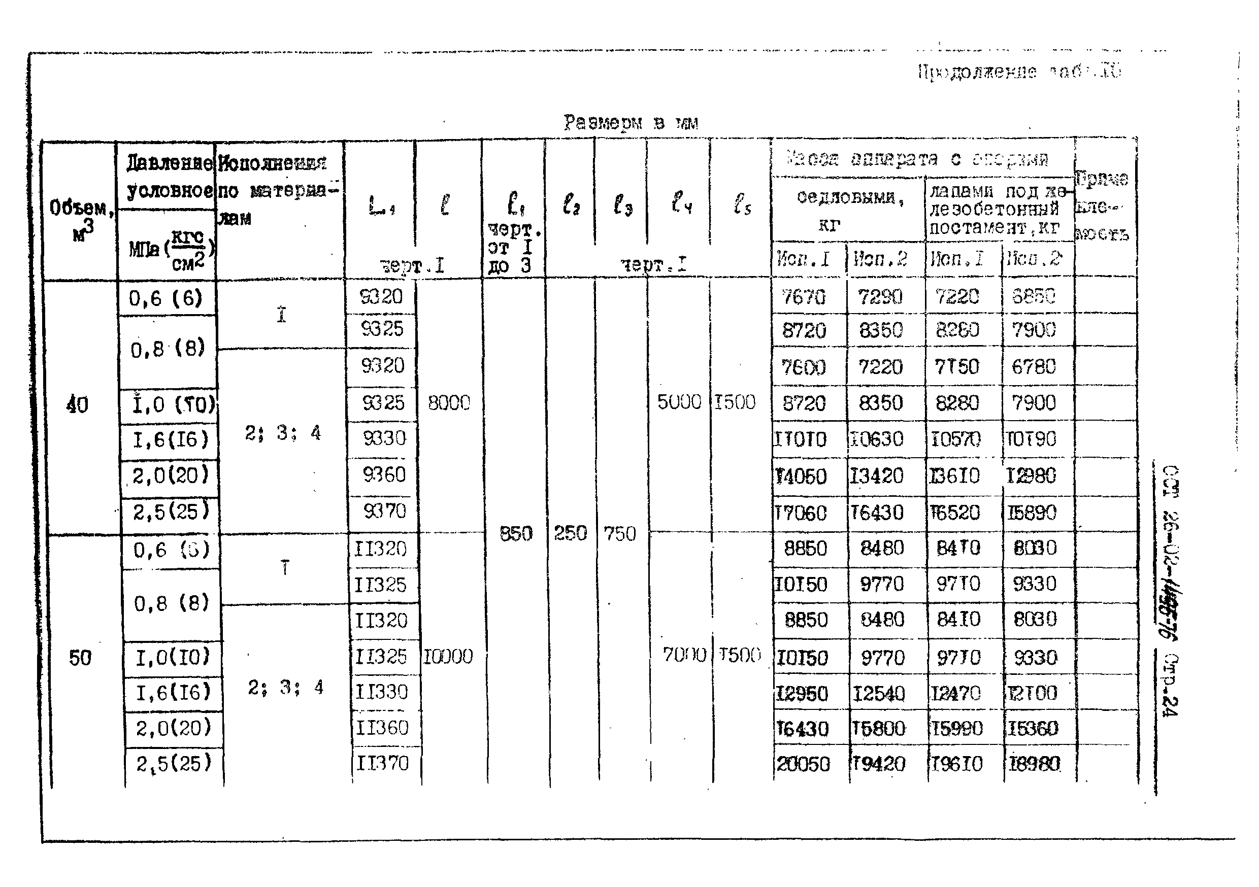 ОСТ 26-02-1496-76