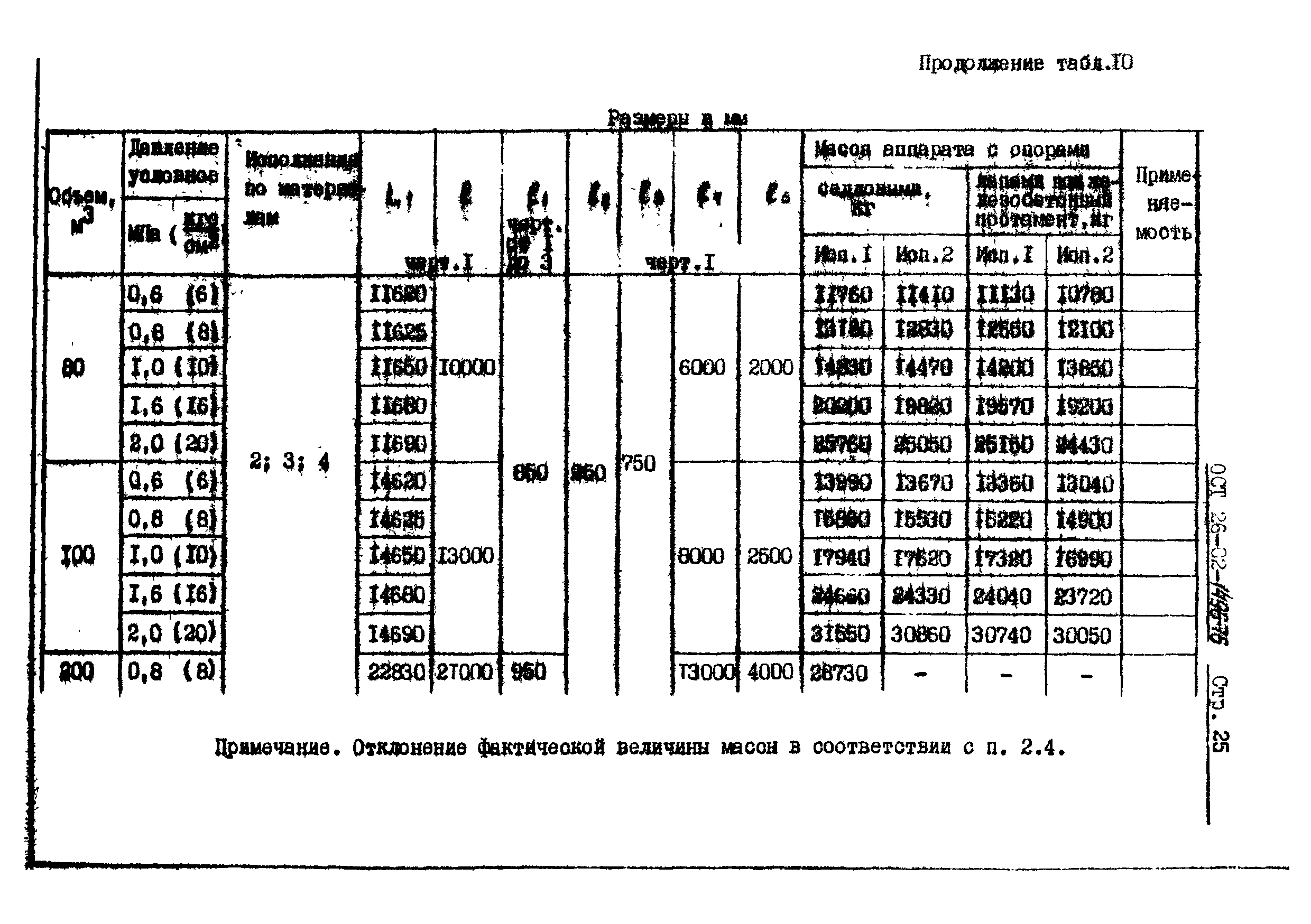 ОСТ 26-02-1496-76