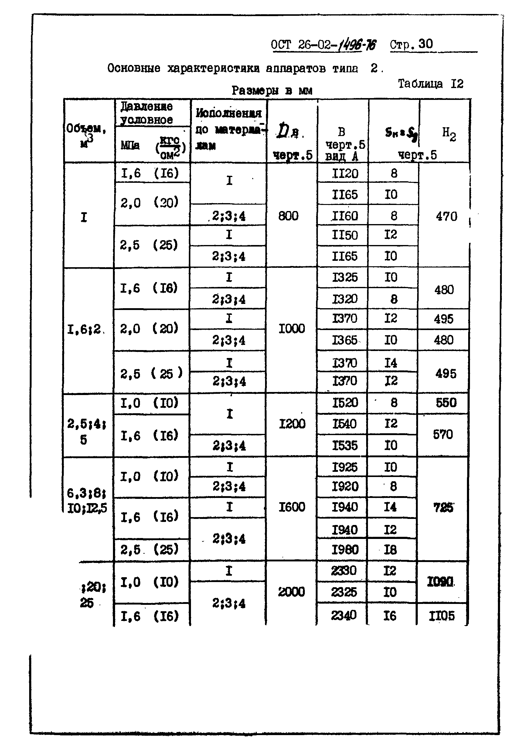 ОСТ 26-02-1496-76