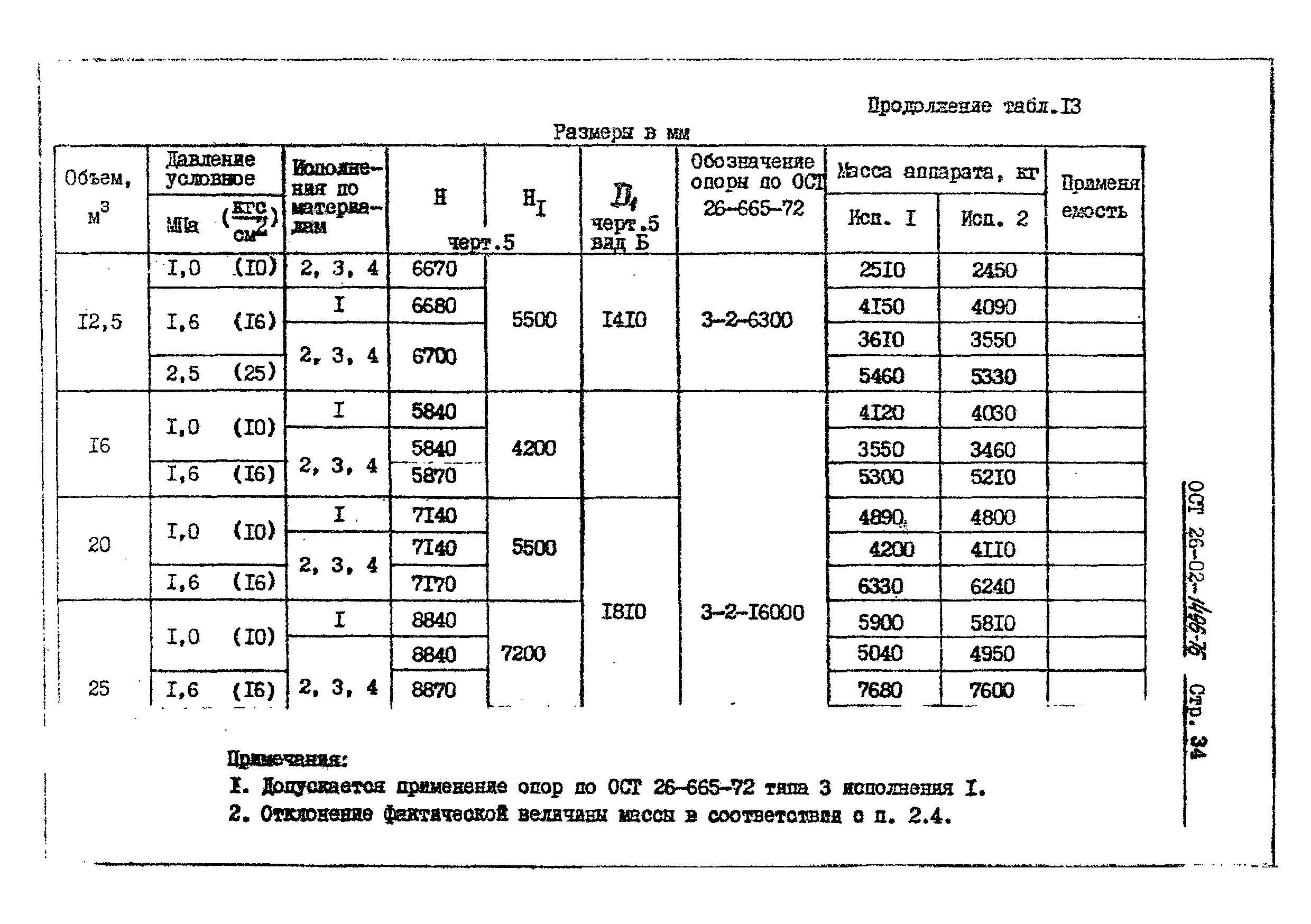 ОСТ 26-02-1496-76