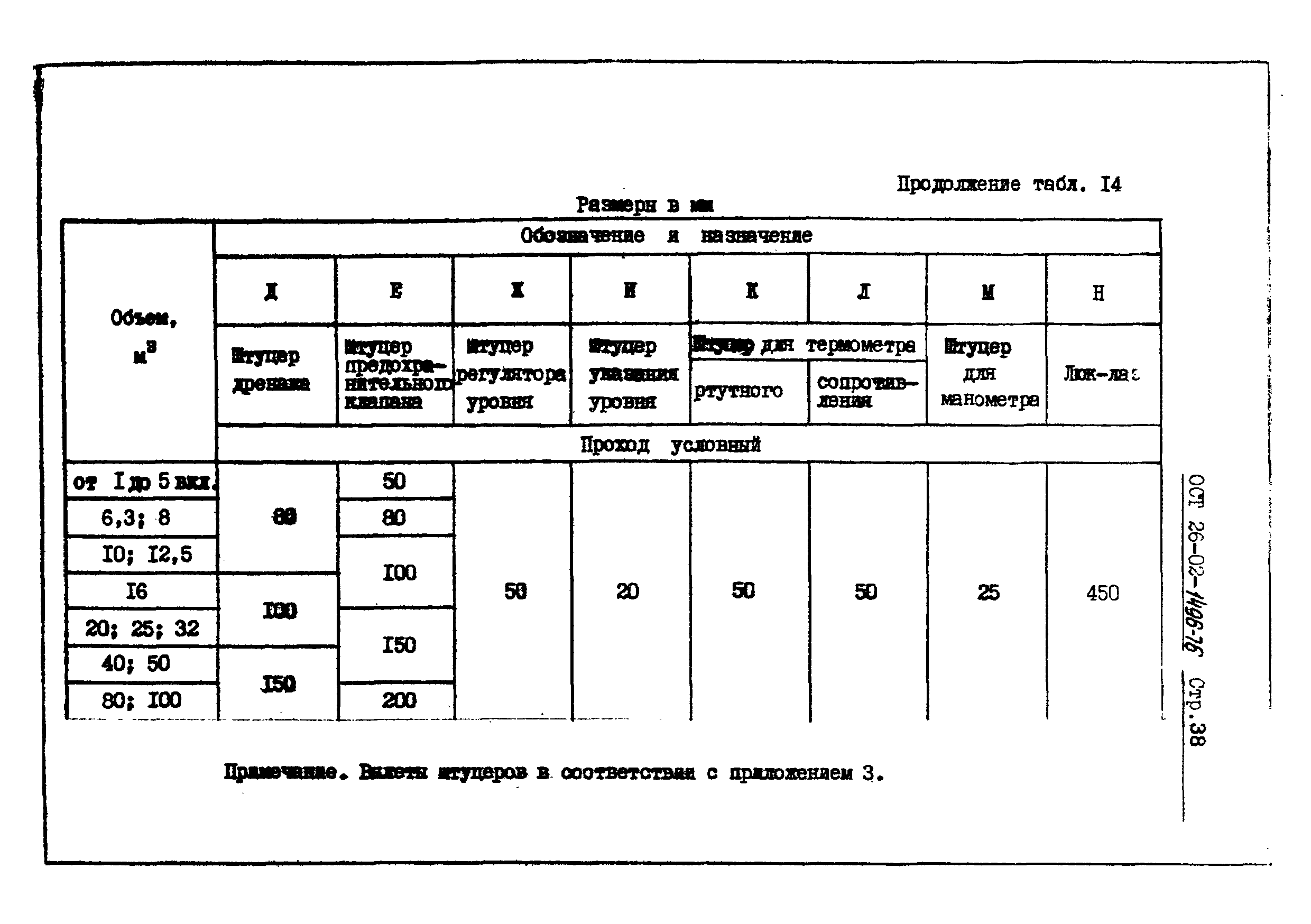 ОСТ 26-02-1496-76