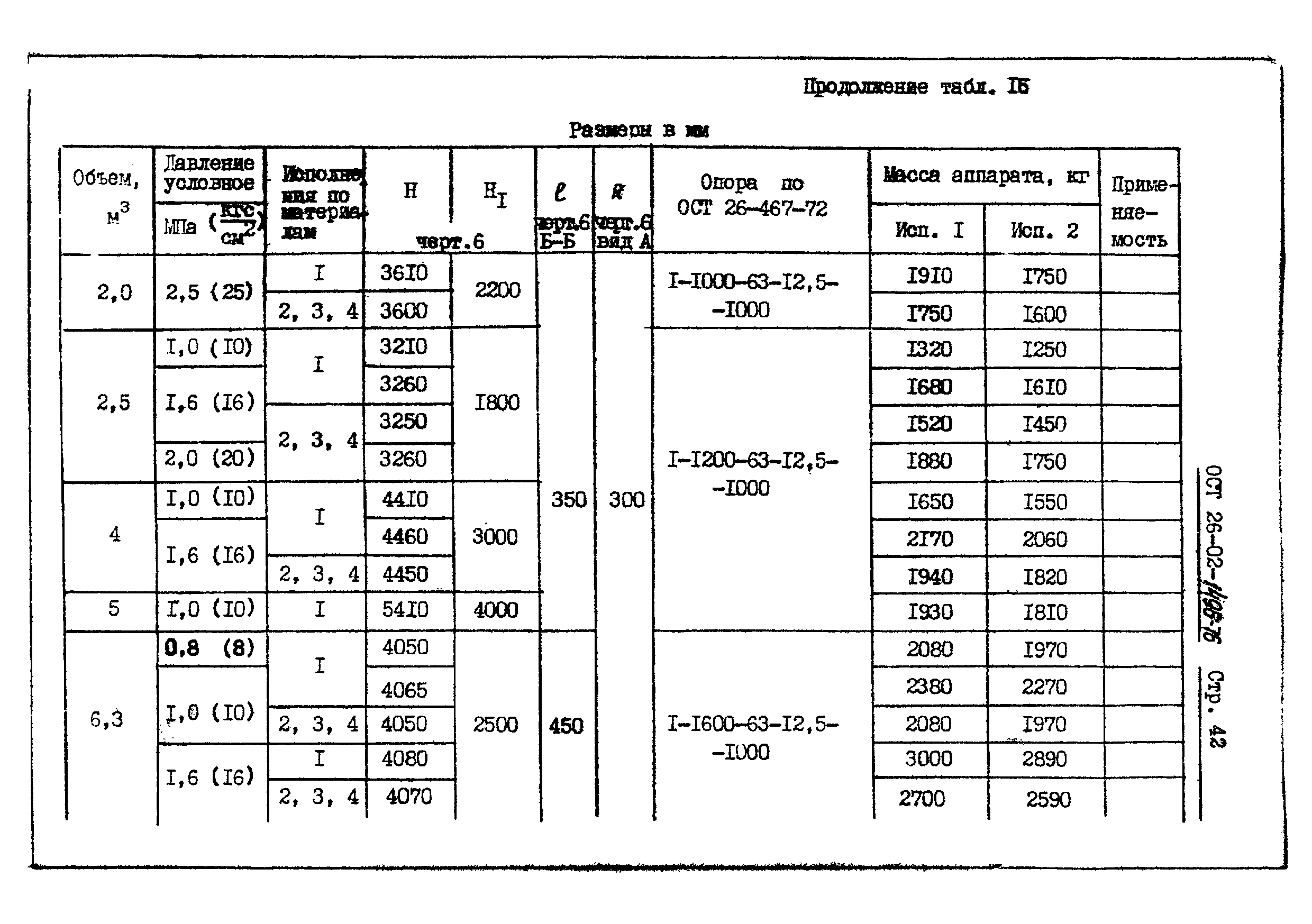 ОСТ 26-02-1496-76