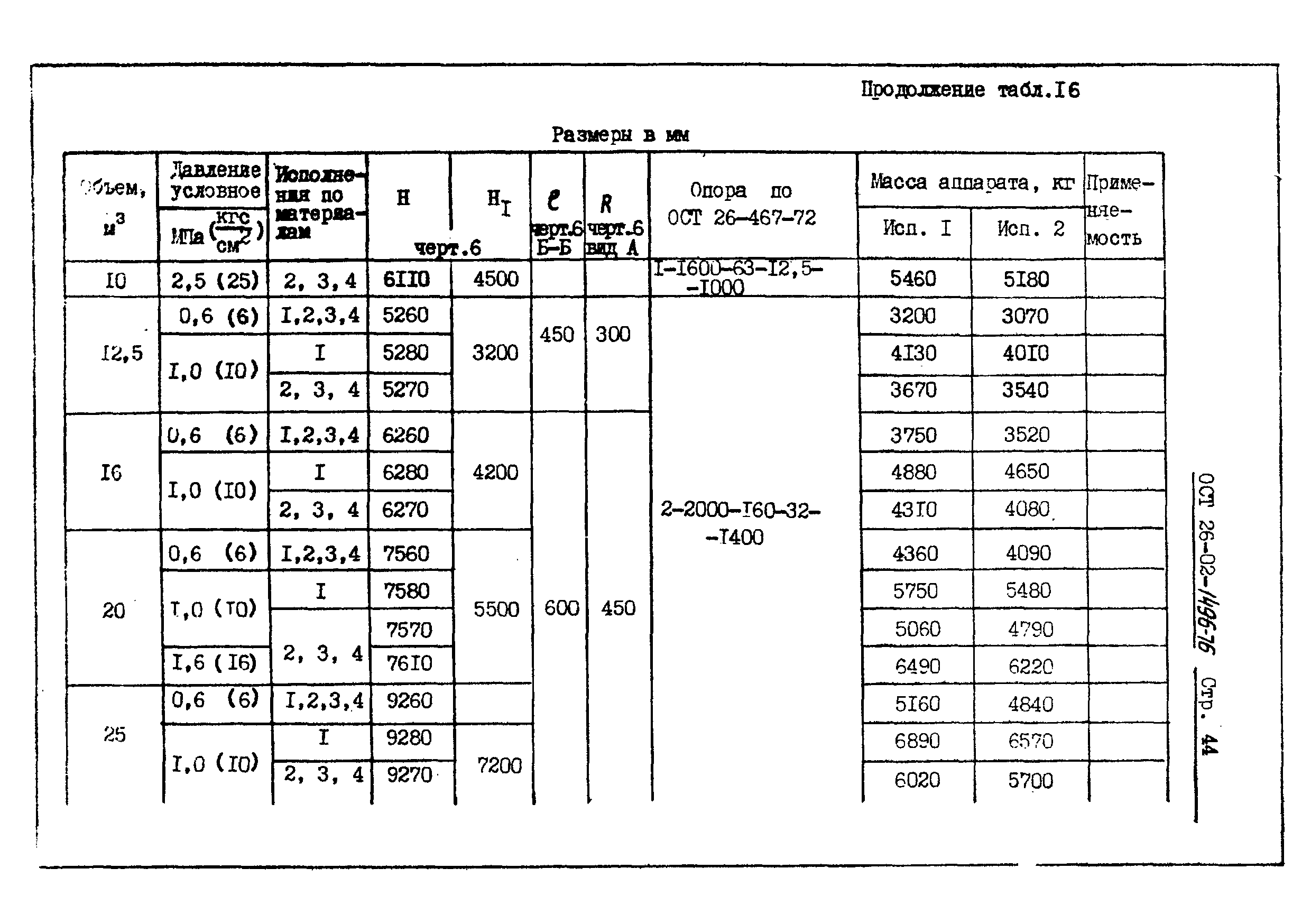 ОСТ 26-02-1496-76