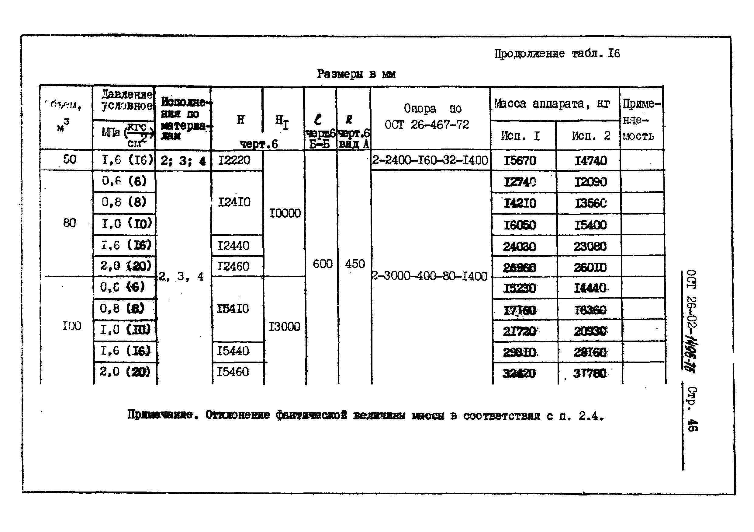 ОСТ 26-02-1496-76