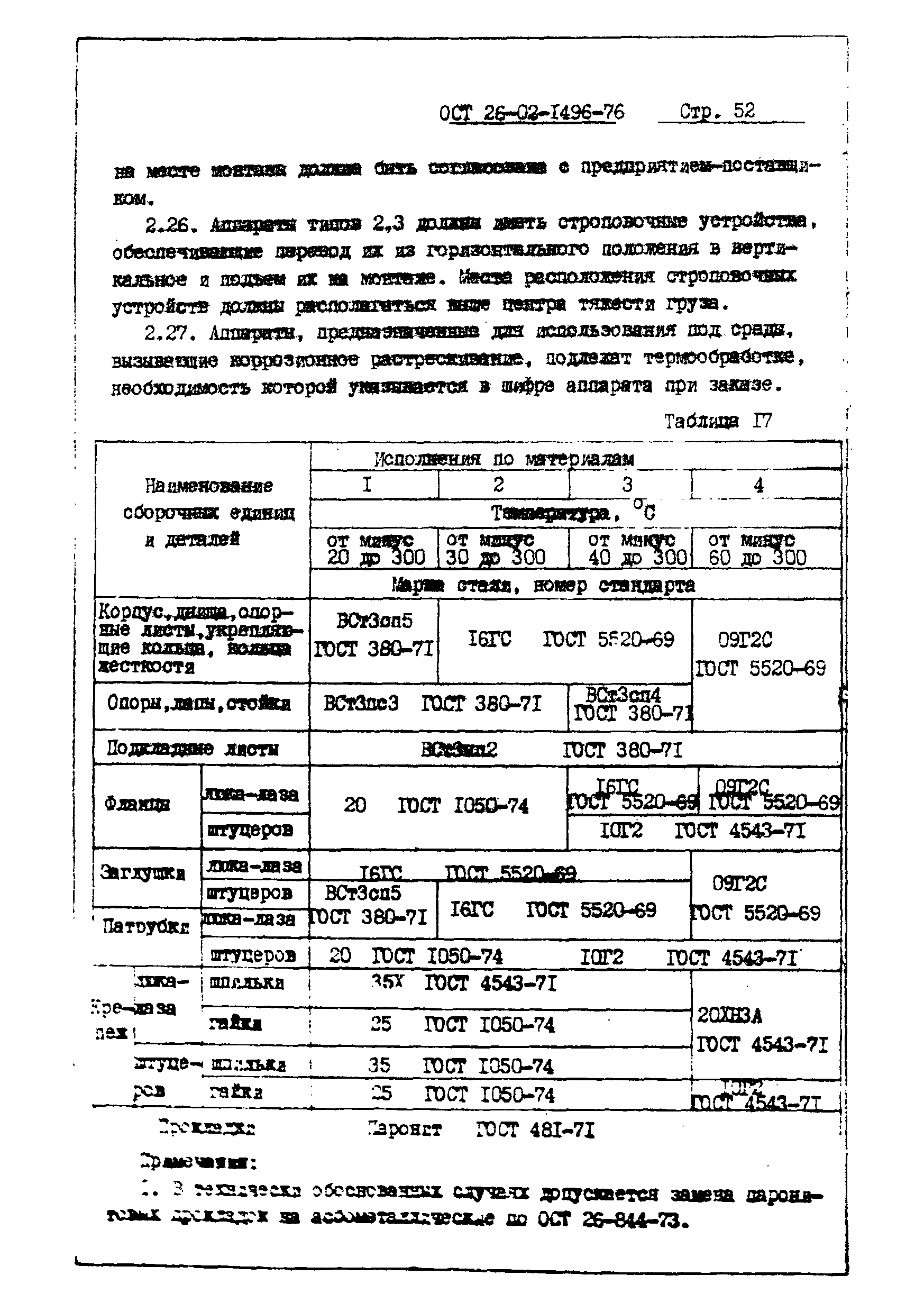 ОСТ 26-02-1496-76