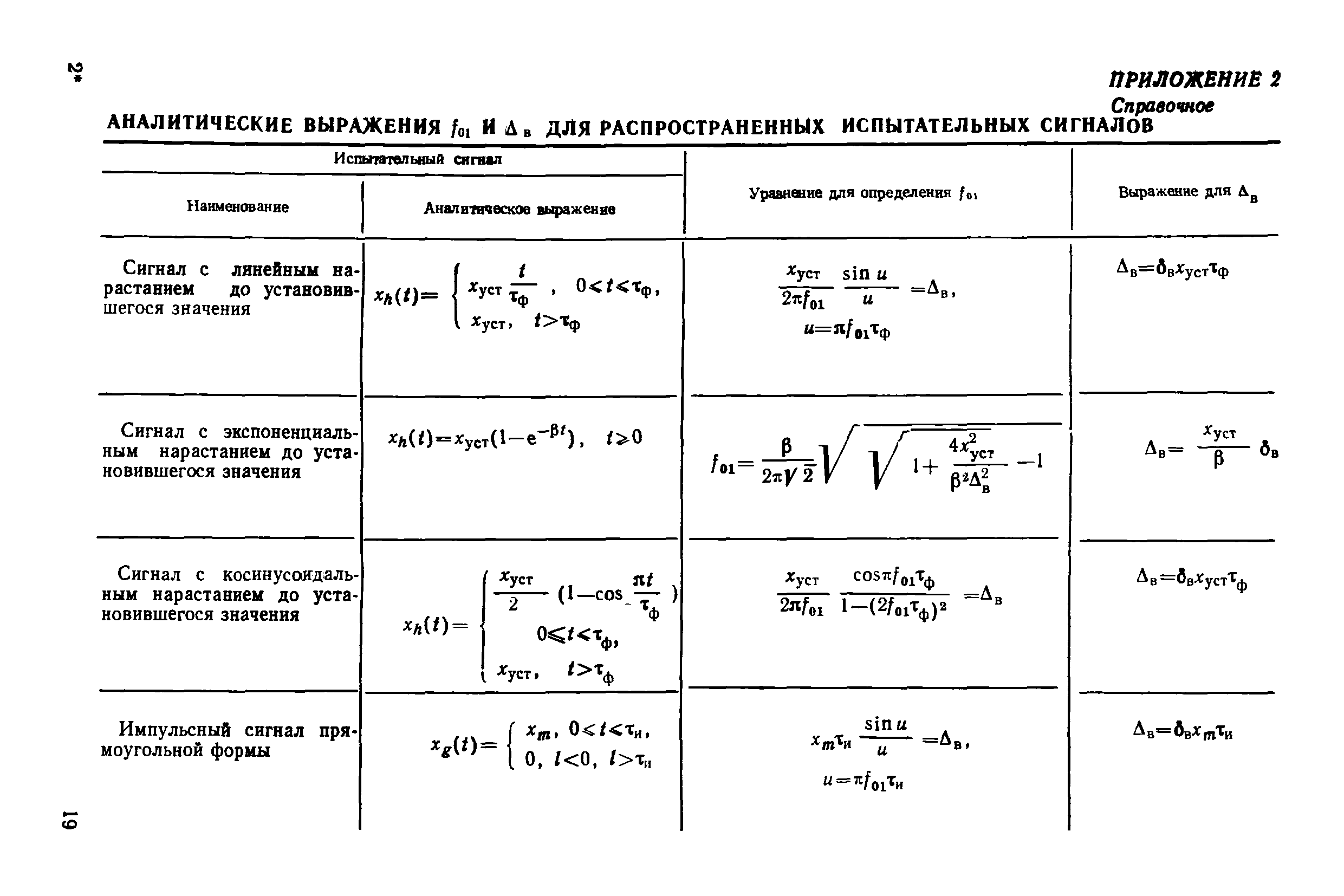 МИ 2090-90