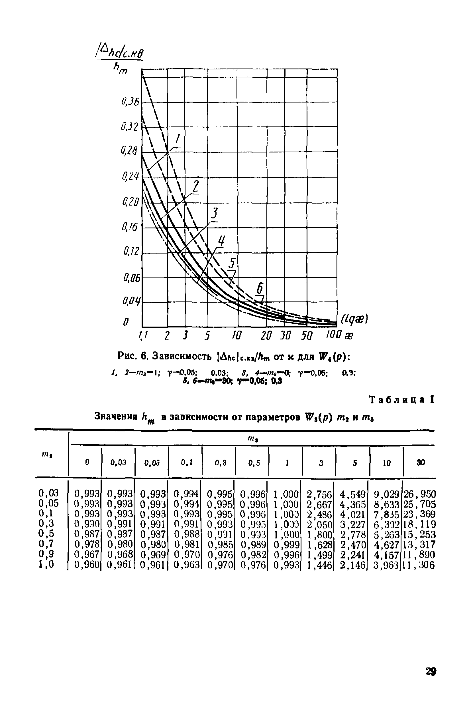 МИ 2090-90