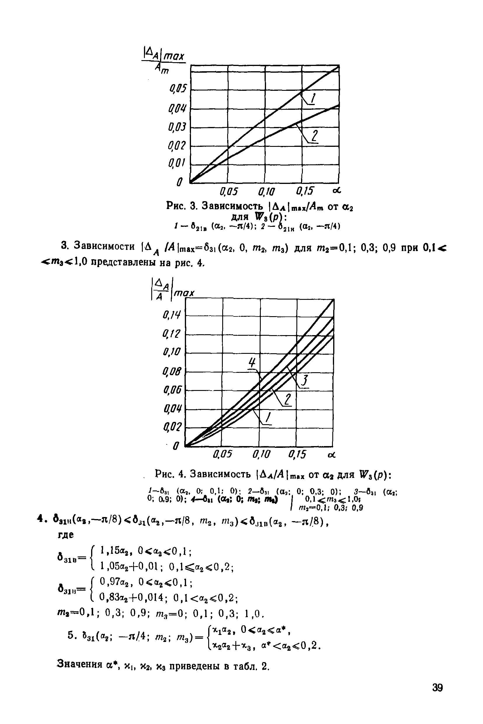 МИ 2090-90