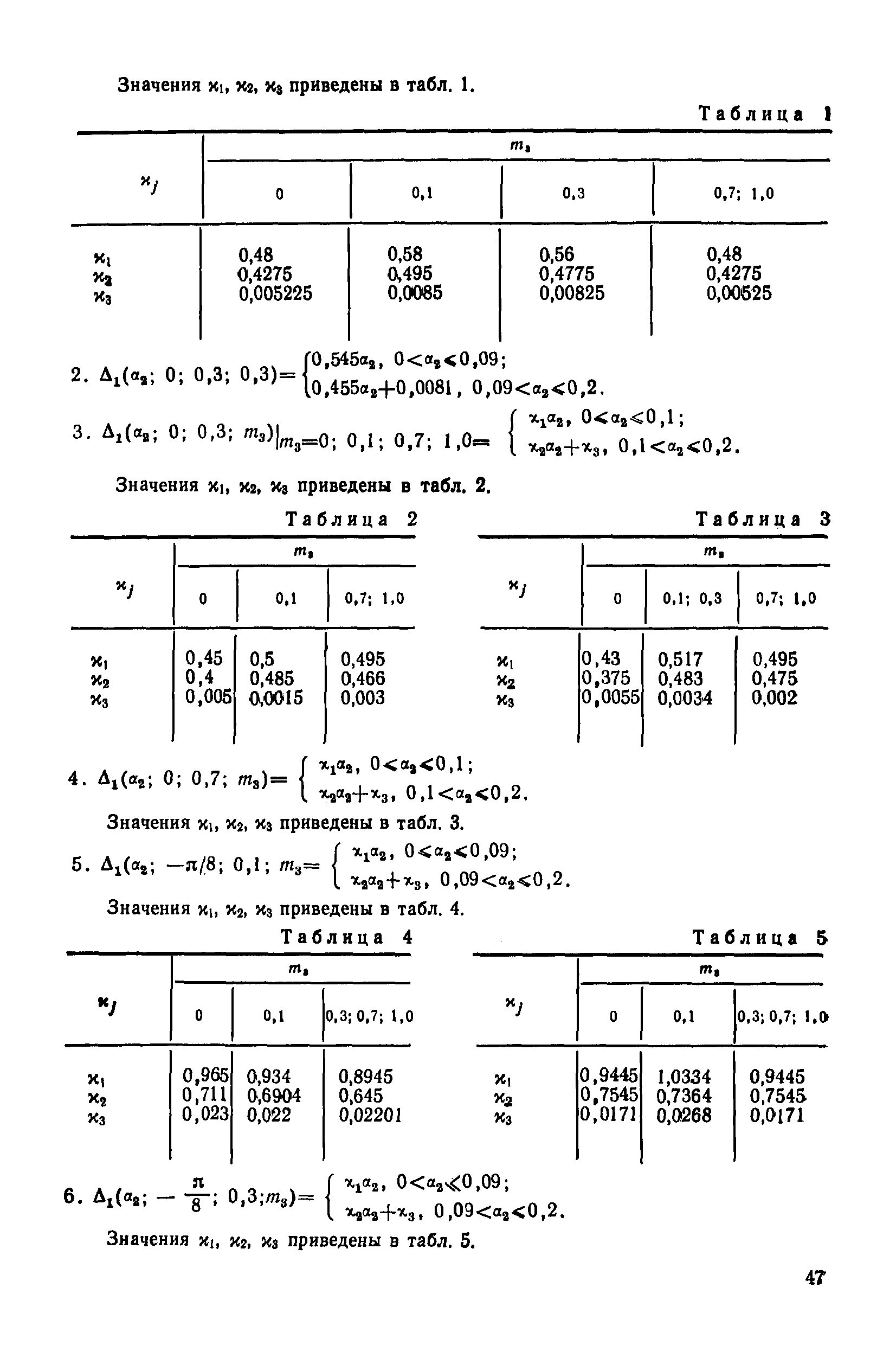 МИ 2090-90