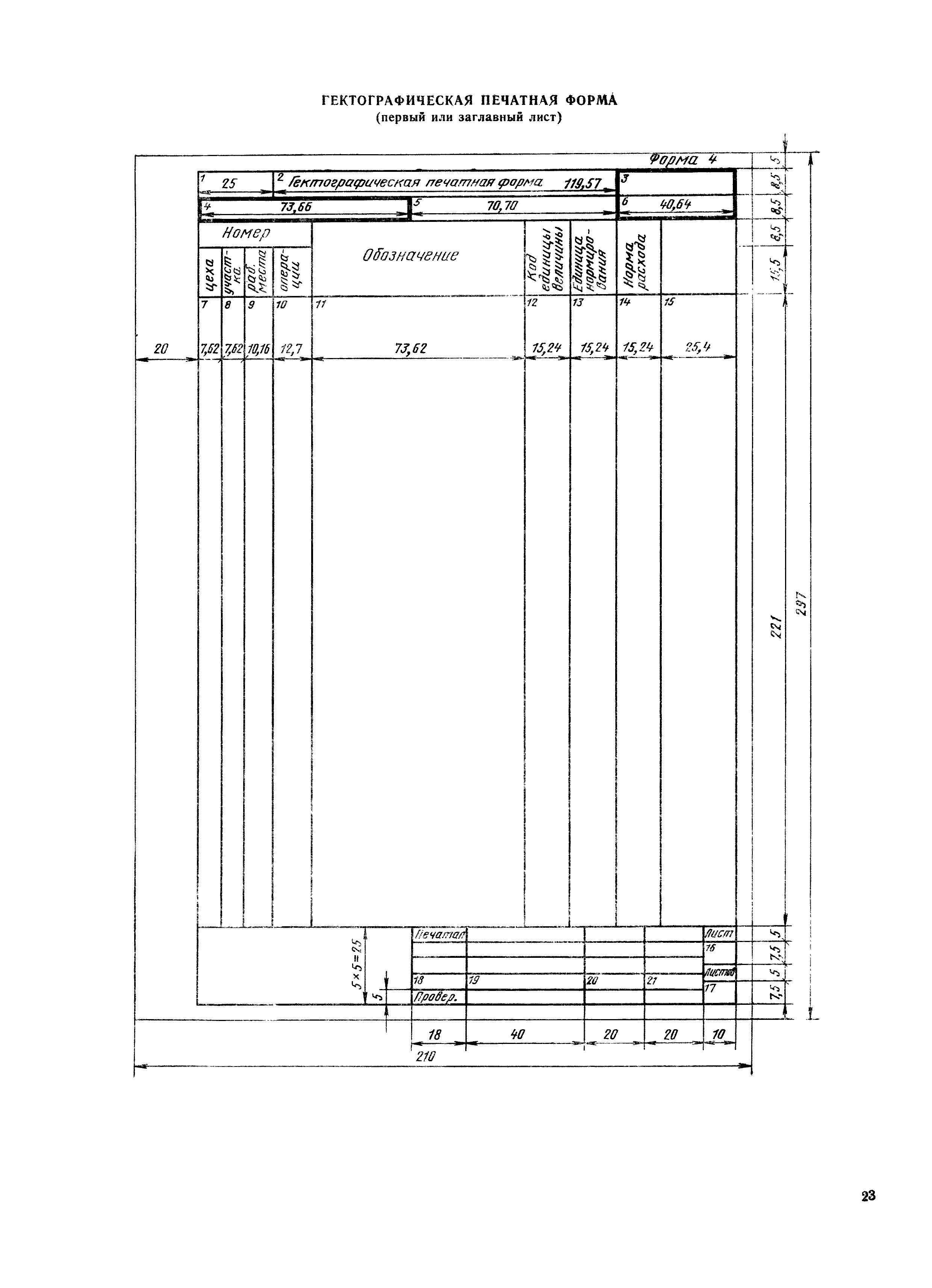 РДМУ 125-78