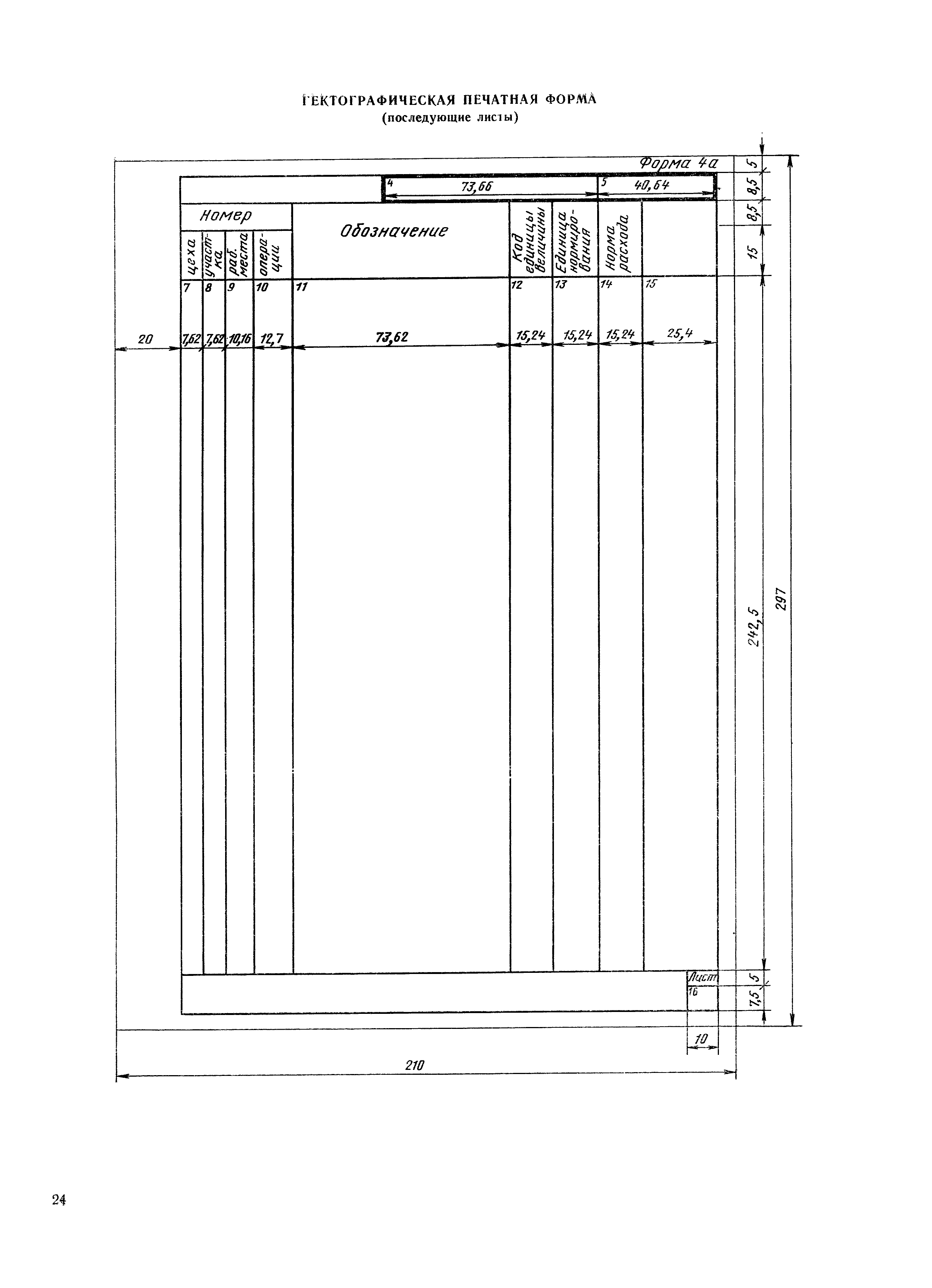 РДМУ 125-78