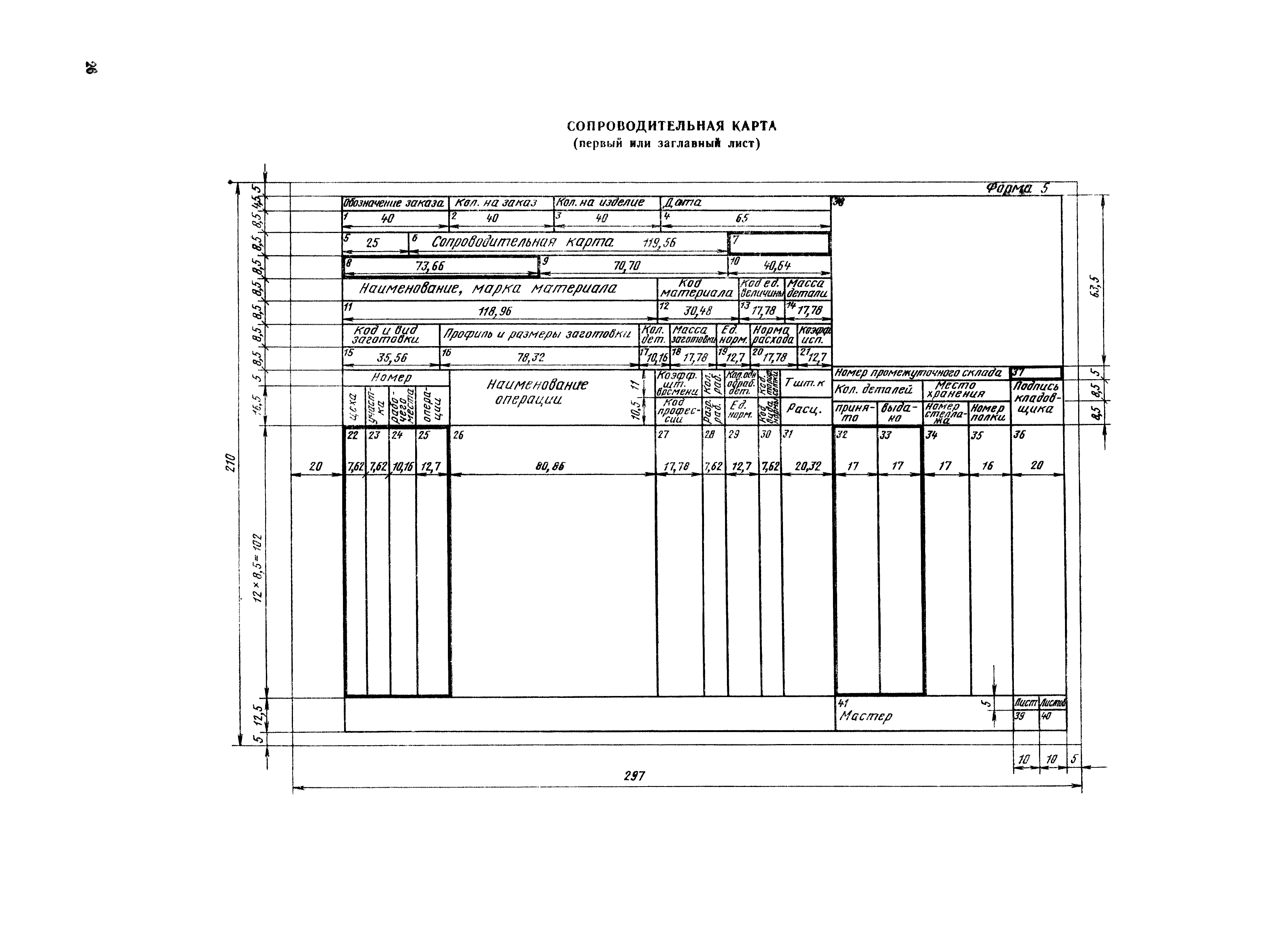 РДМУ 125-78