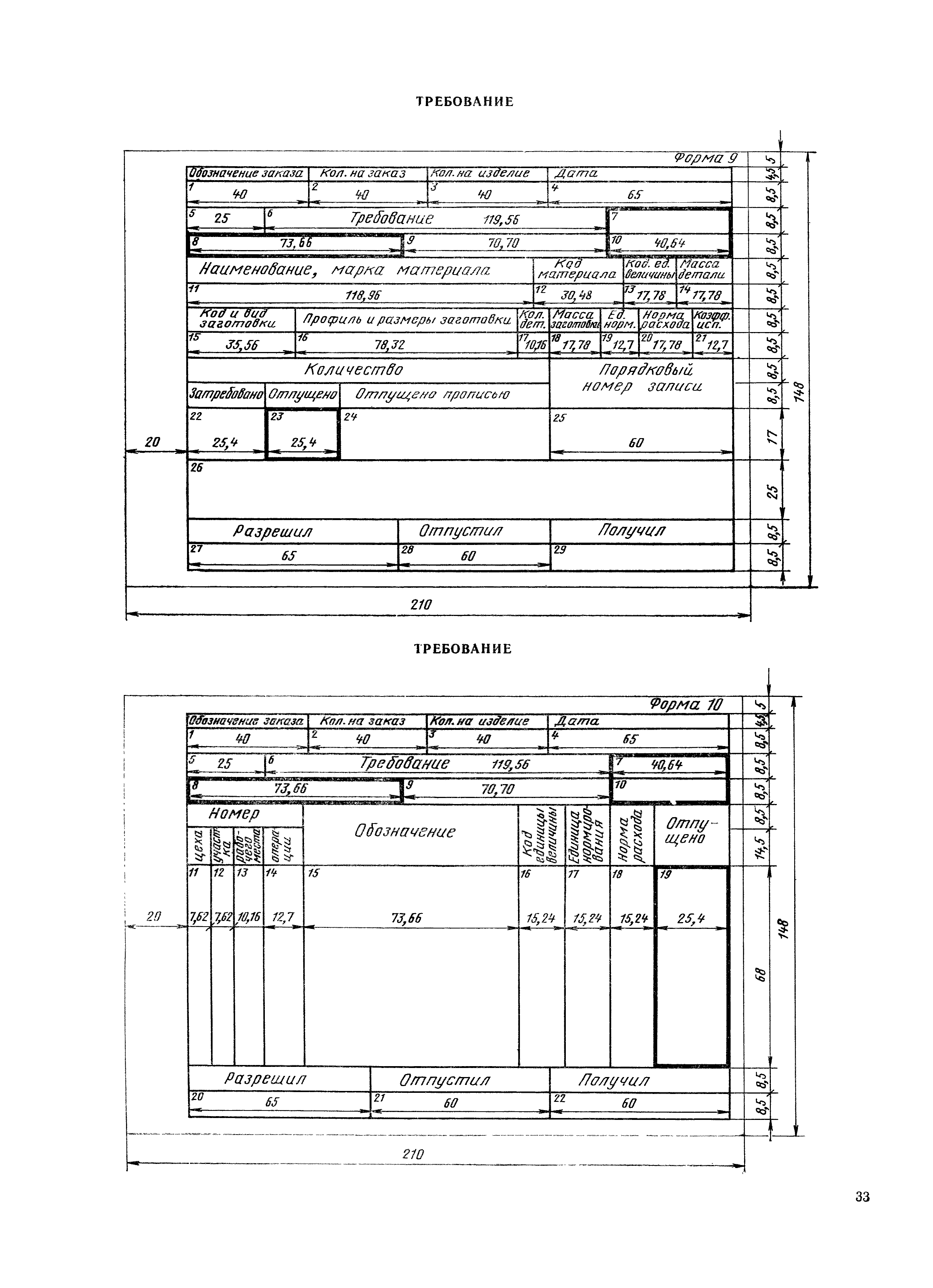 РДМУ 125-78