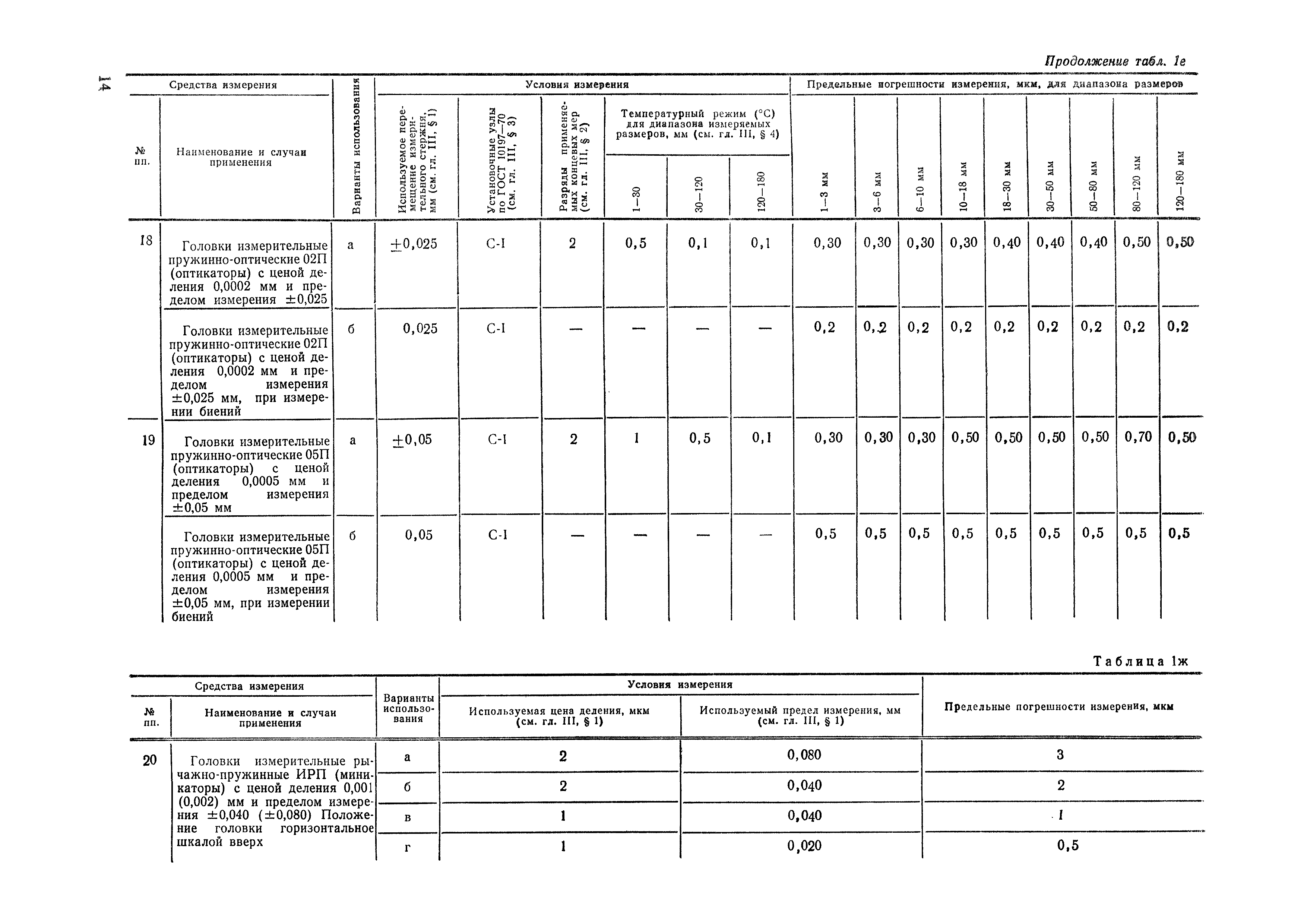 РДМУ 98-77