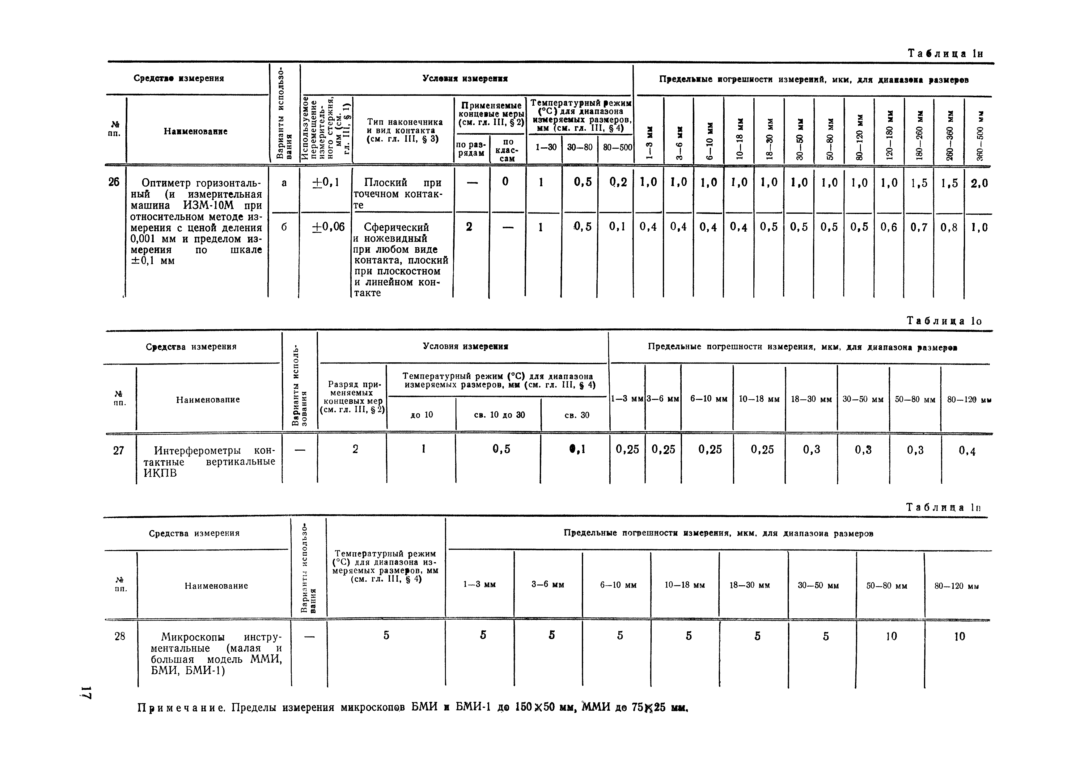 РДМУ 98-77