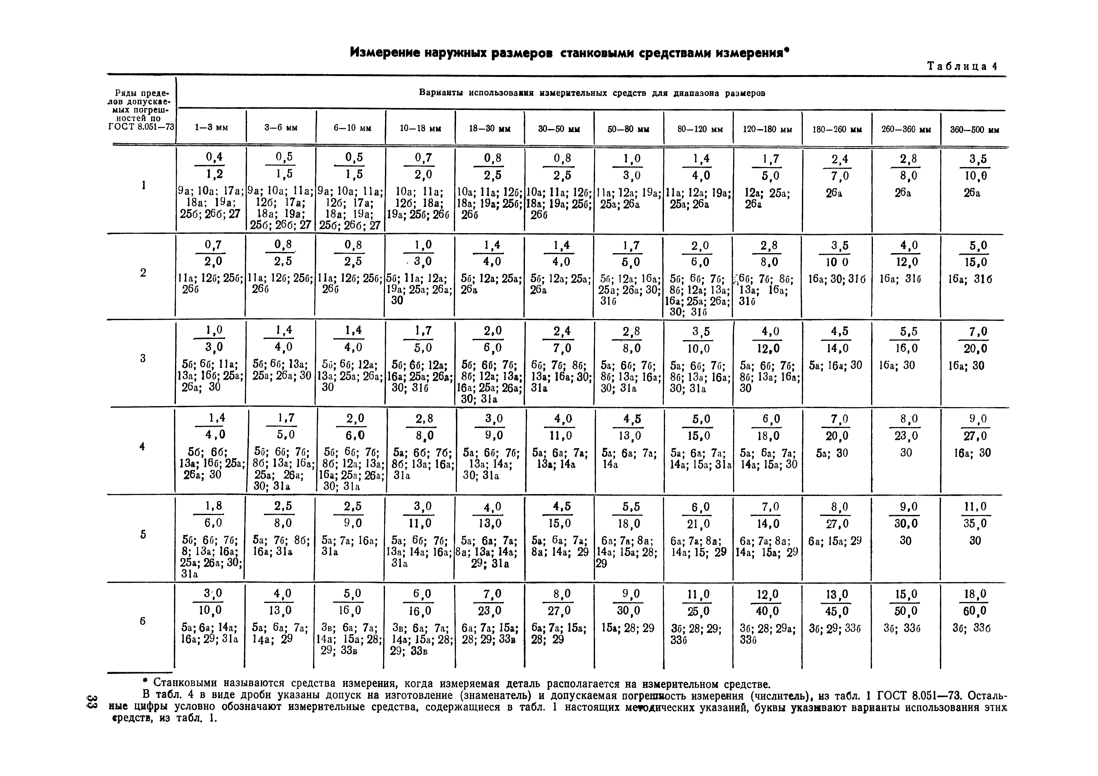 РДМУ 98-77