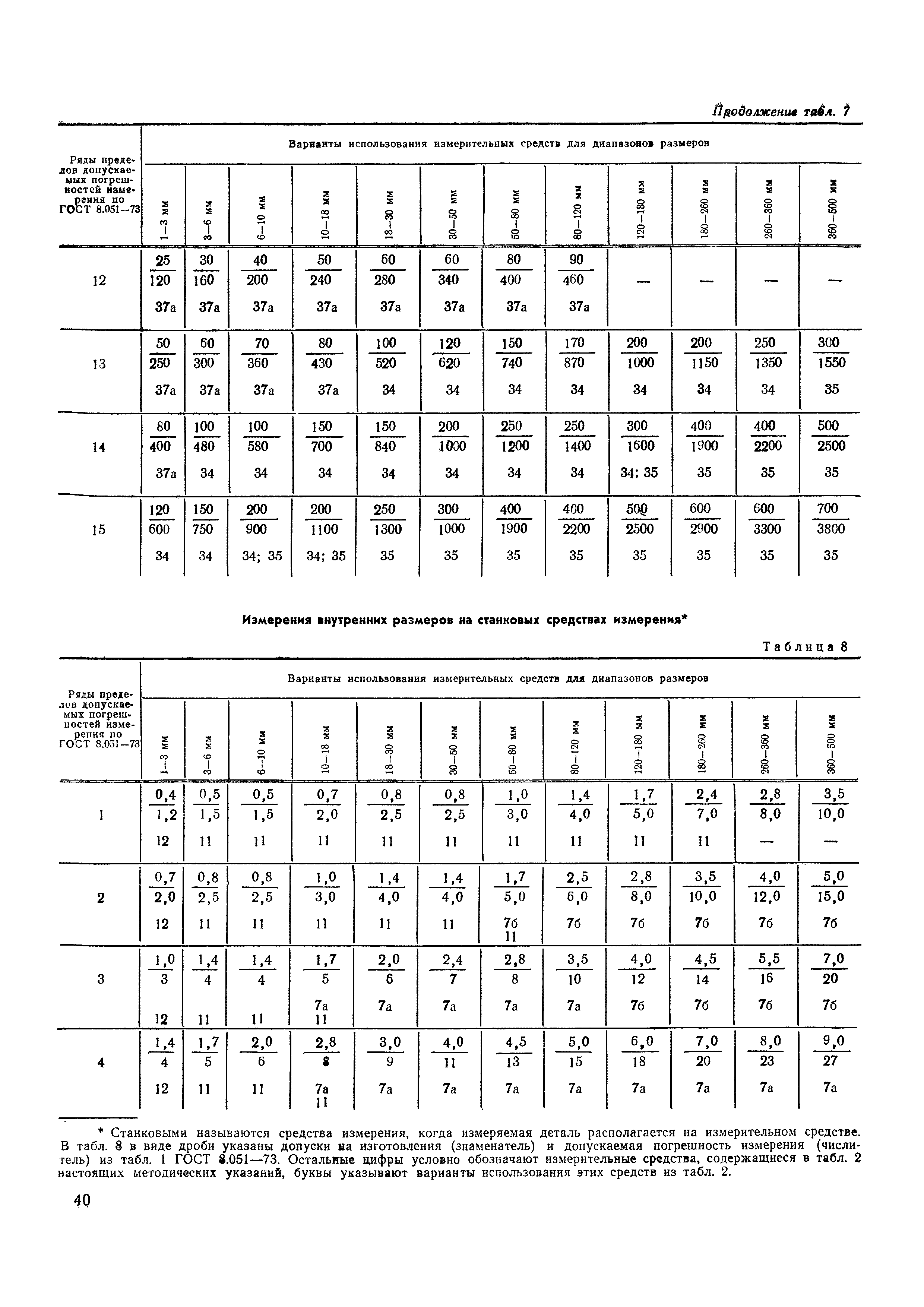 РДМУ 98-77
