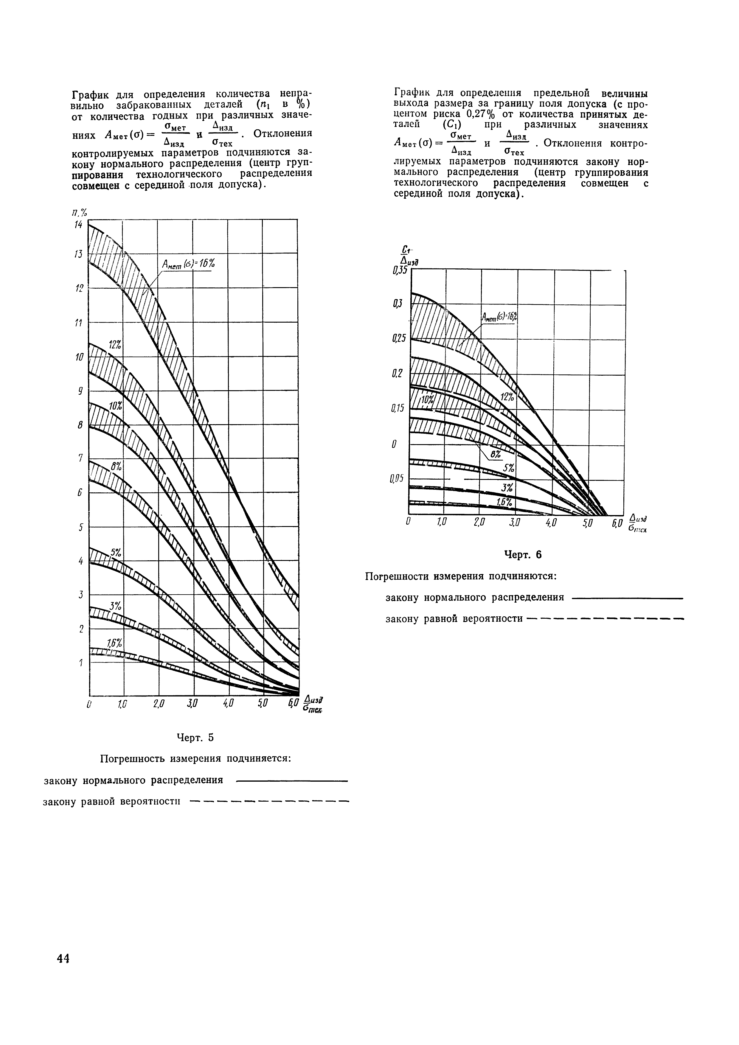 РДМУ 98-77