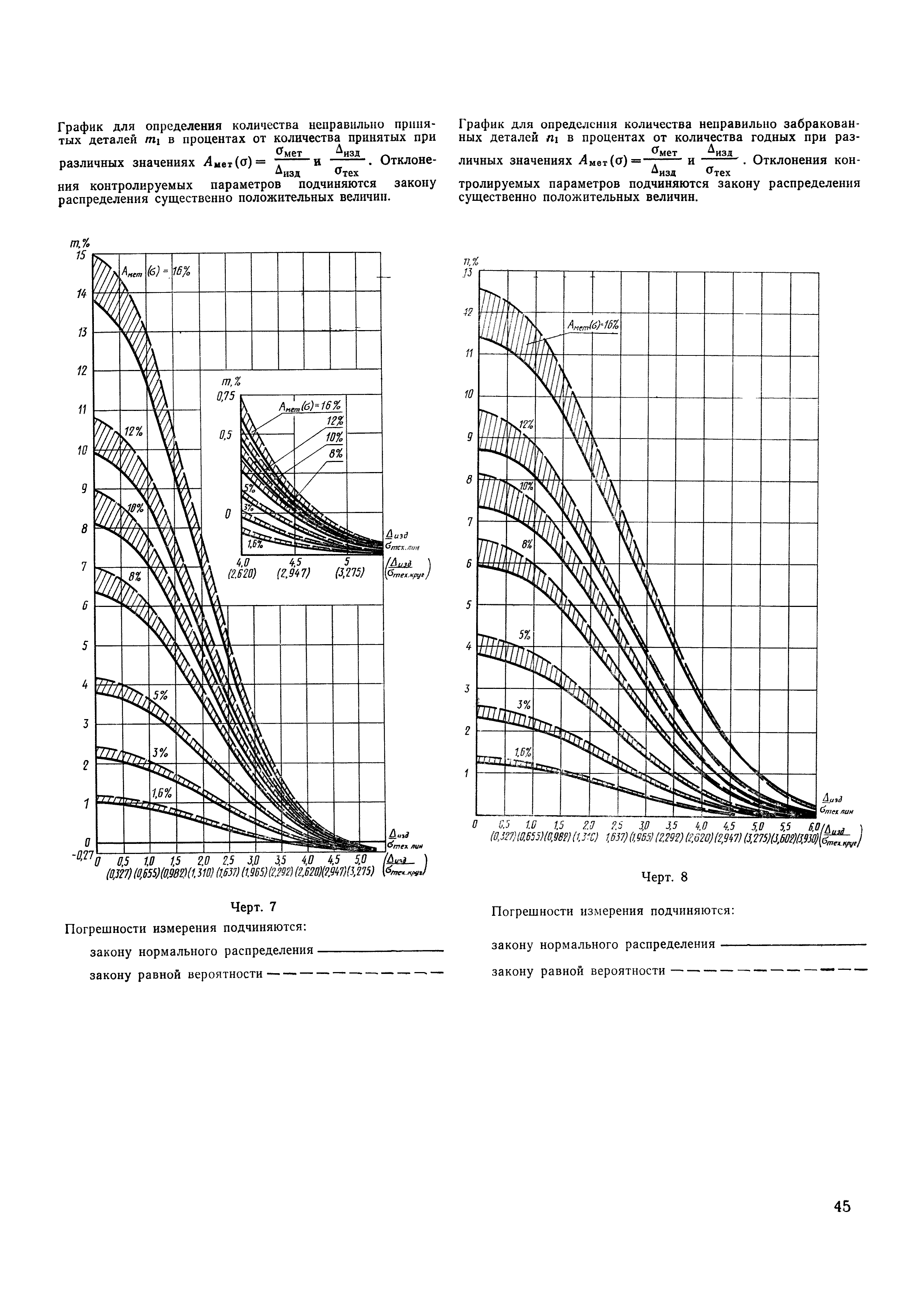 РДМУ 98-77