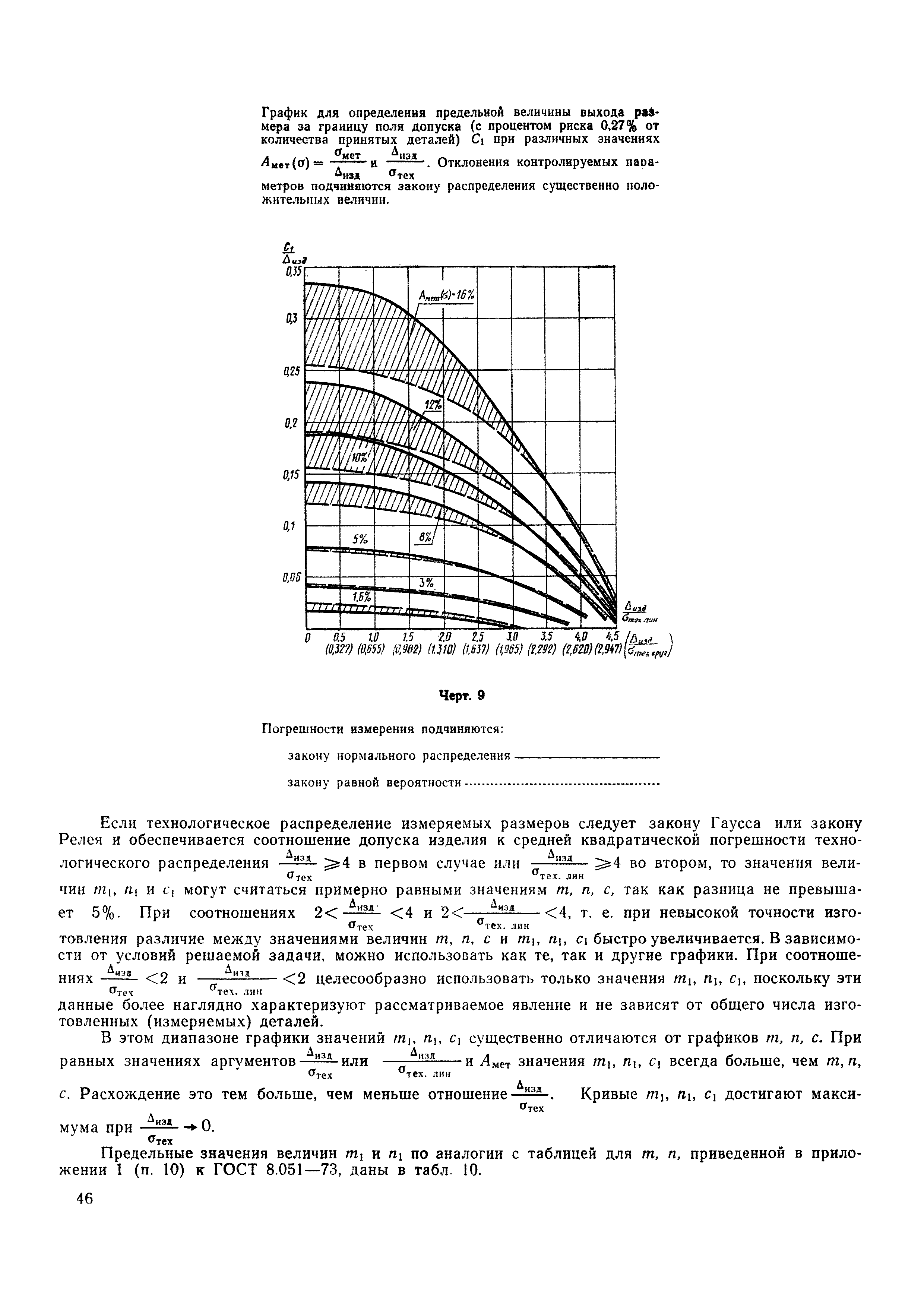 РДМУ 98-77