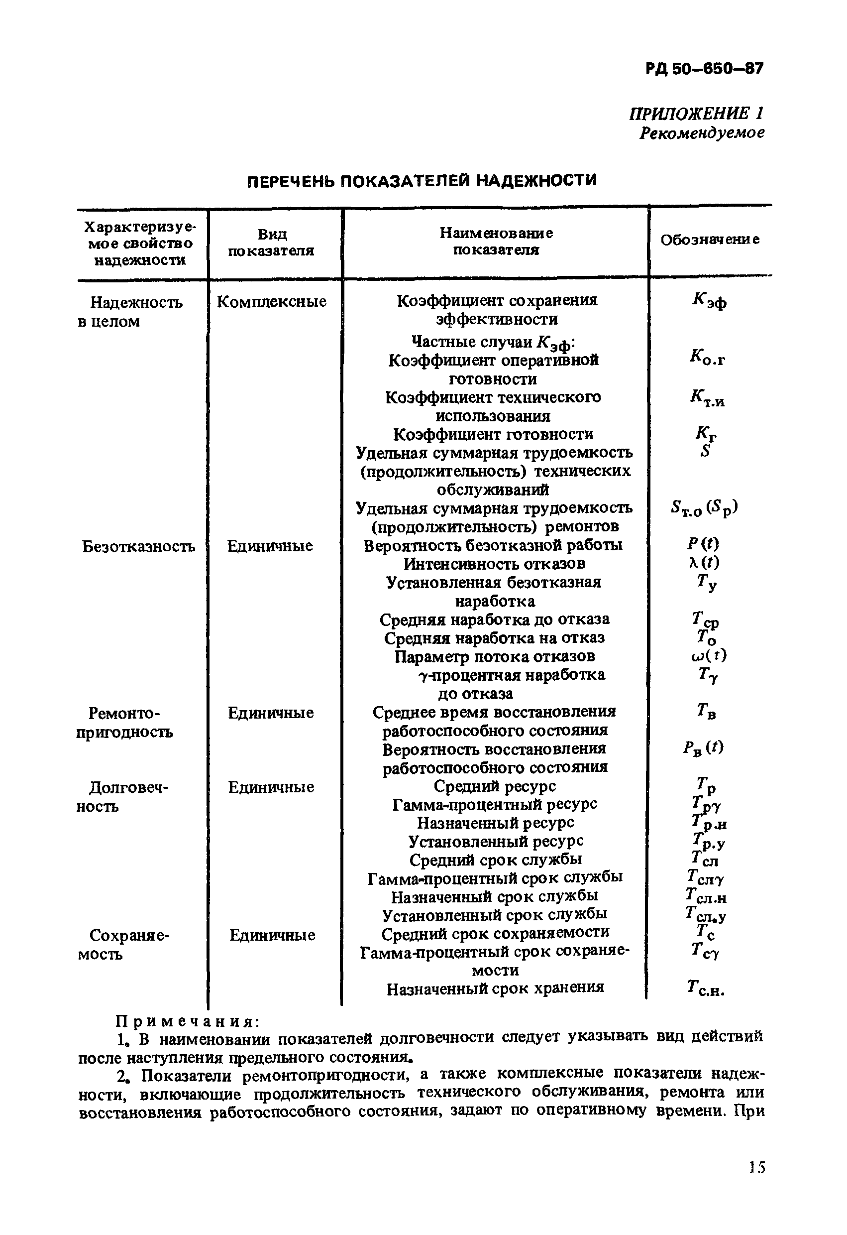 РД 50-650-87