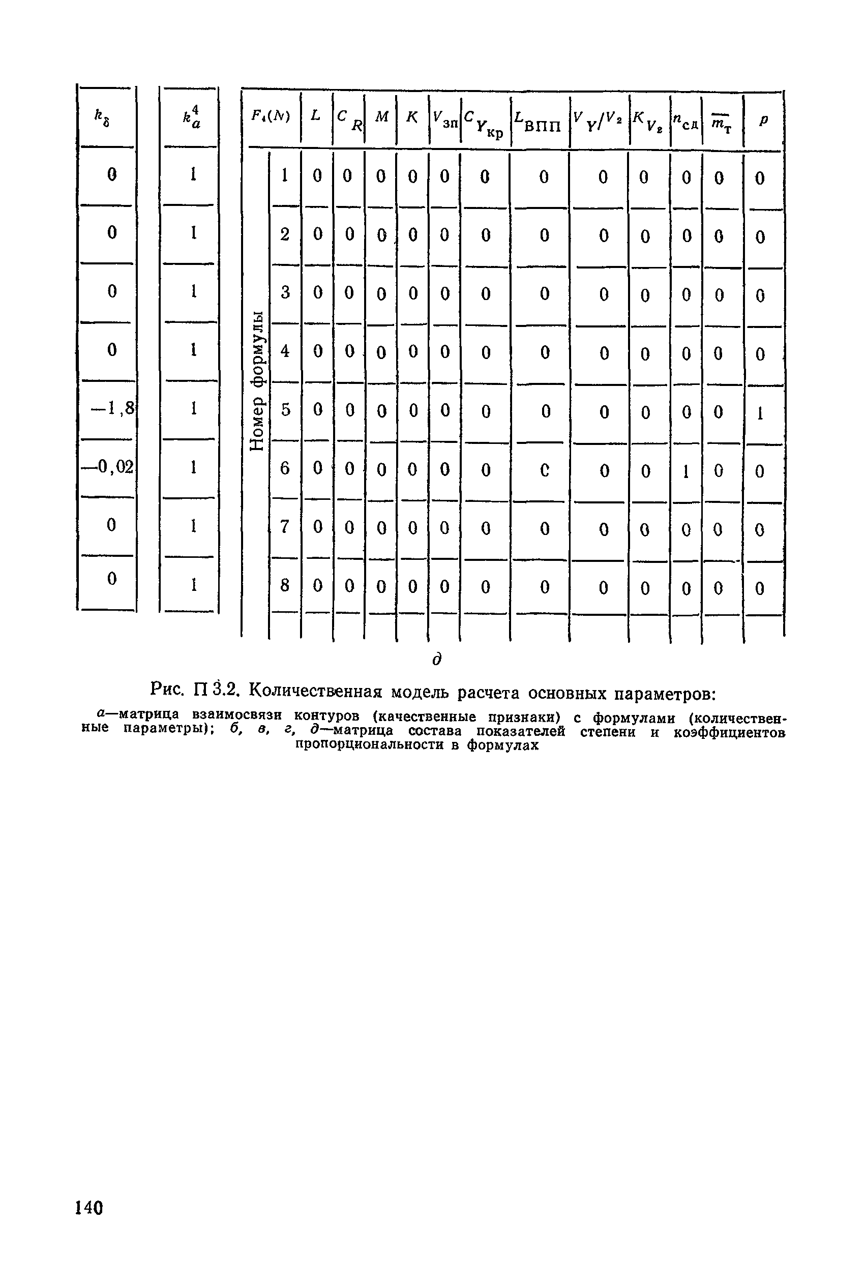 РД 50-464-84