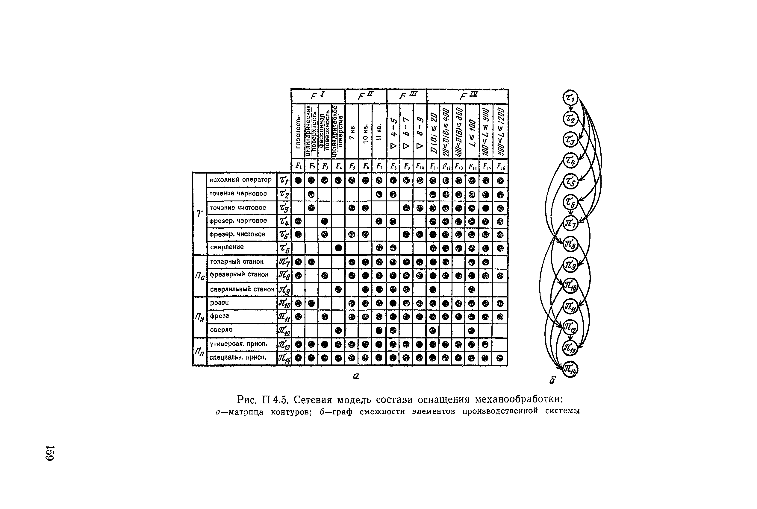 РД 50-464-84