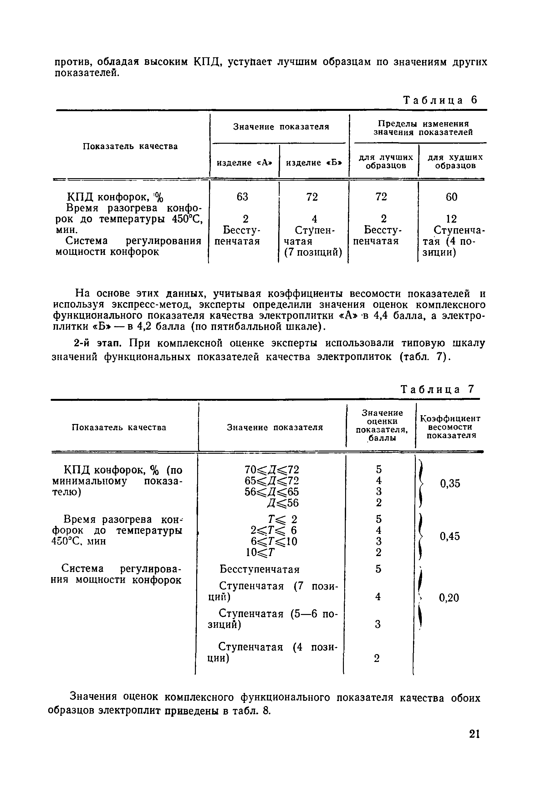 РД 50-432-83