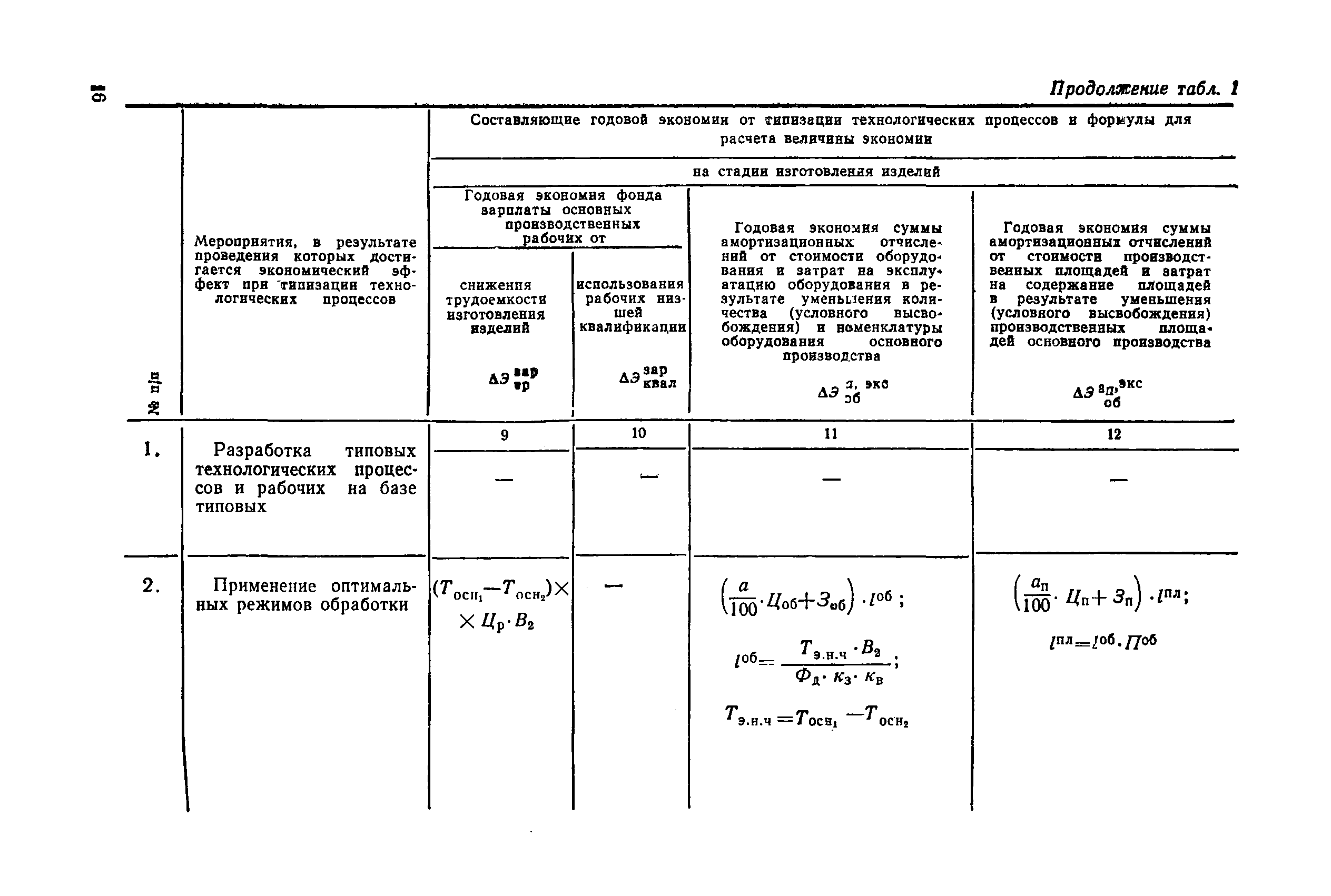 РД 50-269-81