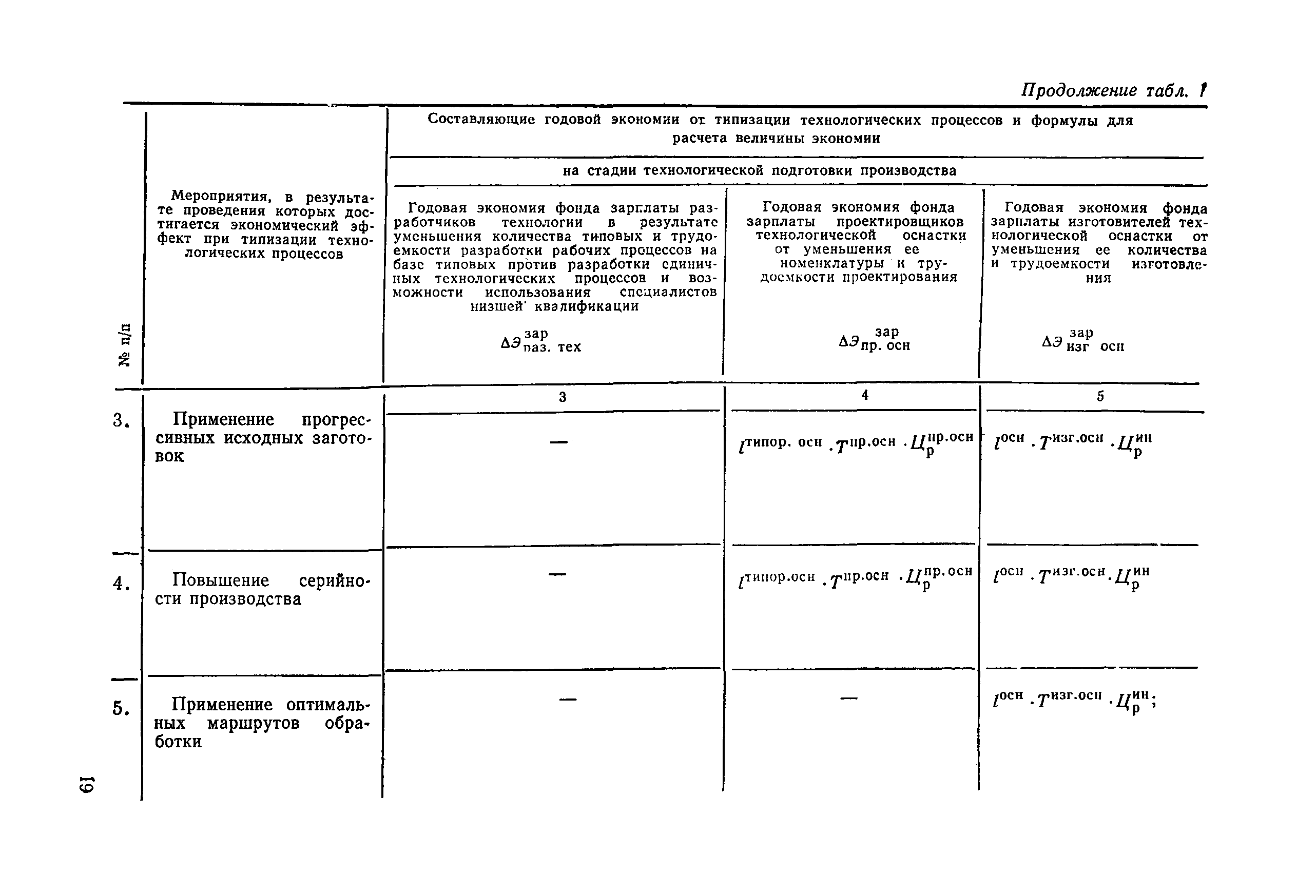 РД 50-269-81