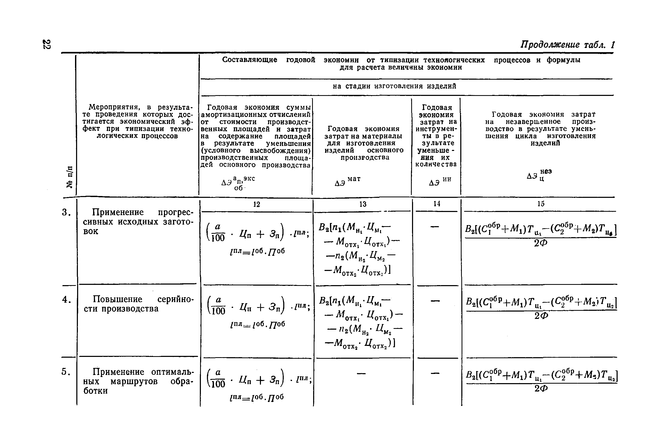 РД 50-269-81