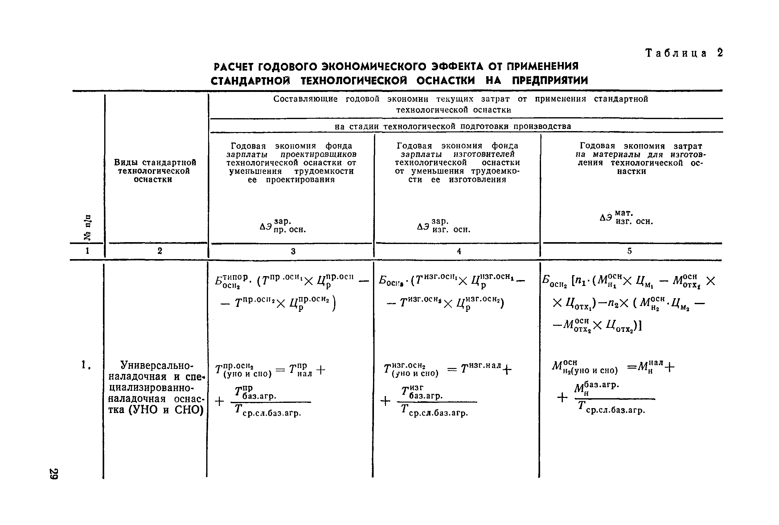 РД 50-269-81